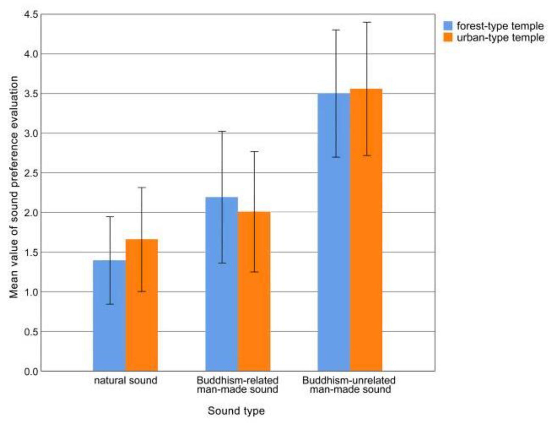 Forests 14 00079 g009 Forests 14 00079 g009