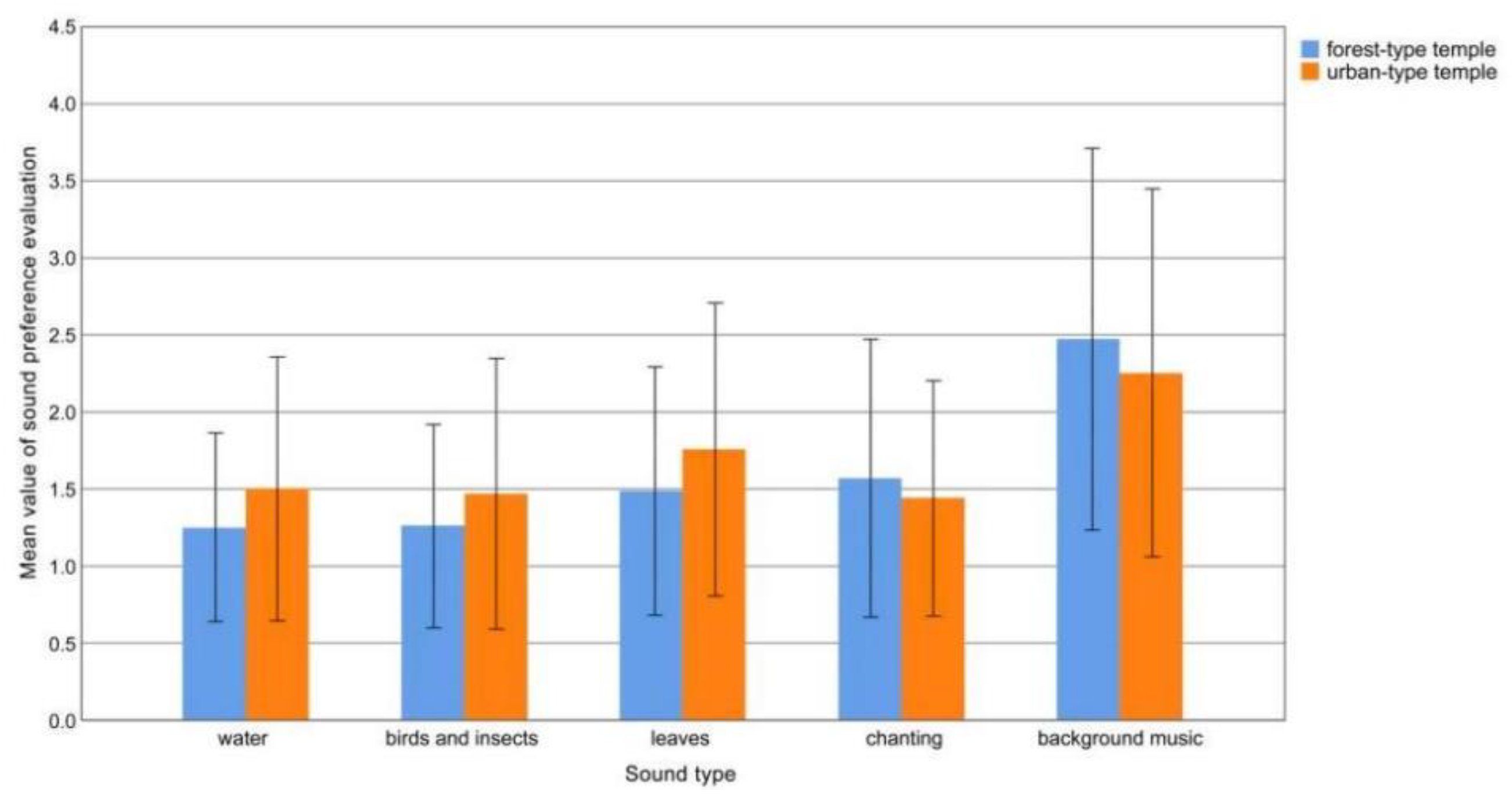 Forests 14 00079 g010 Forests 14 00079 g010