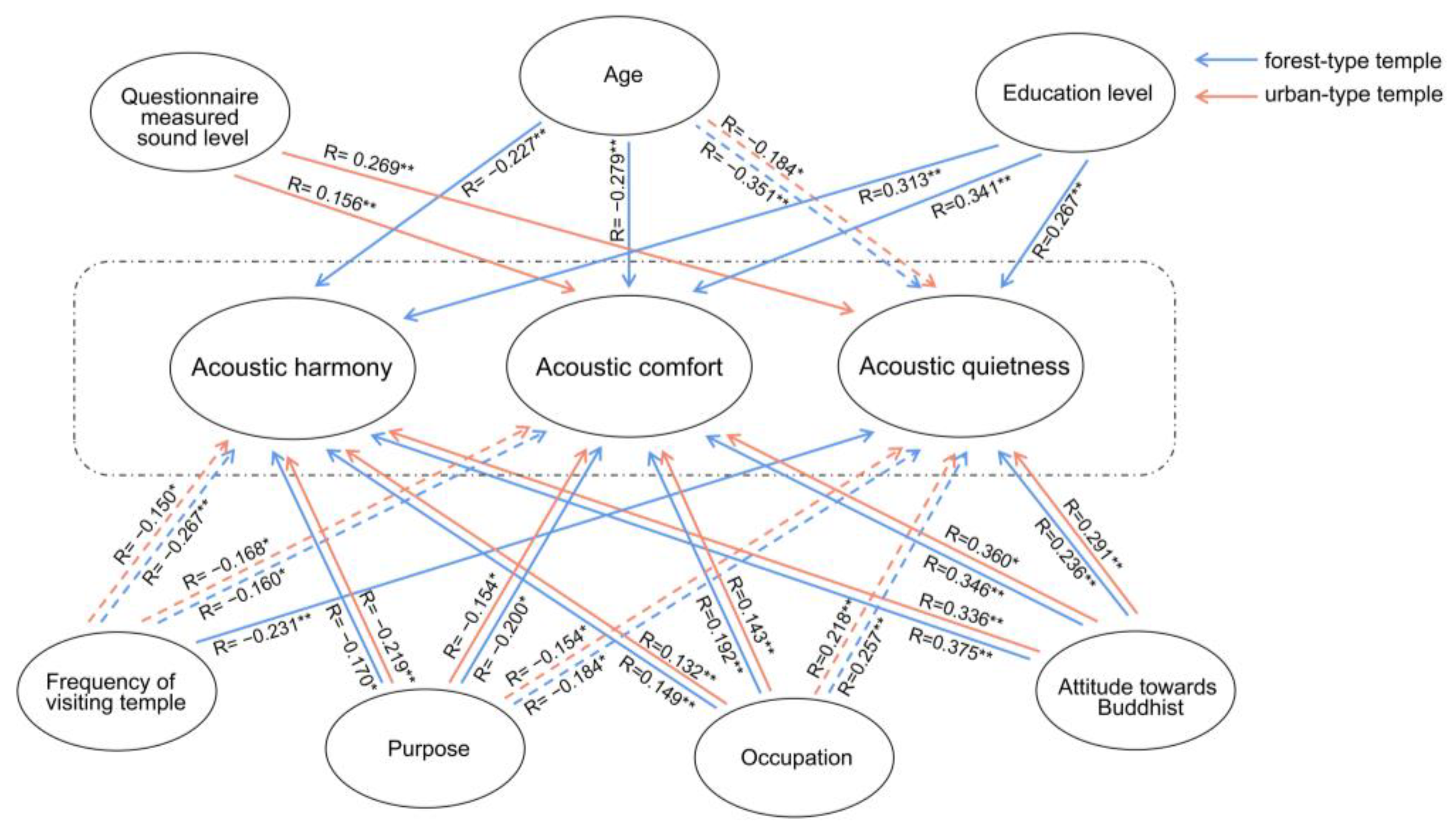 Forests 14 00079 g011 Forests 14 00079 g011