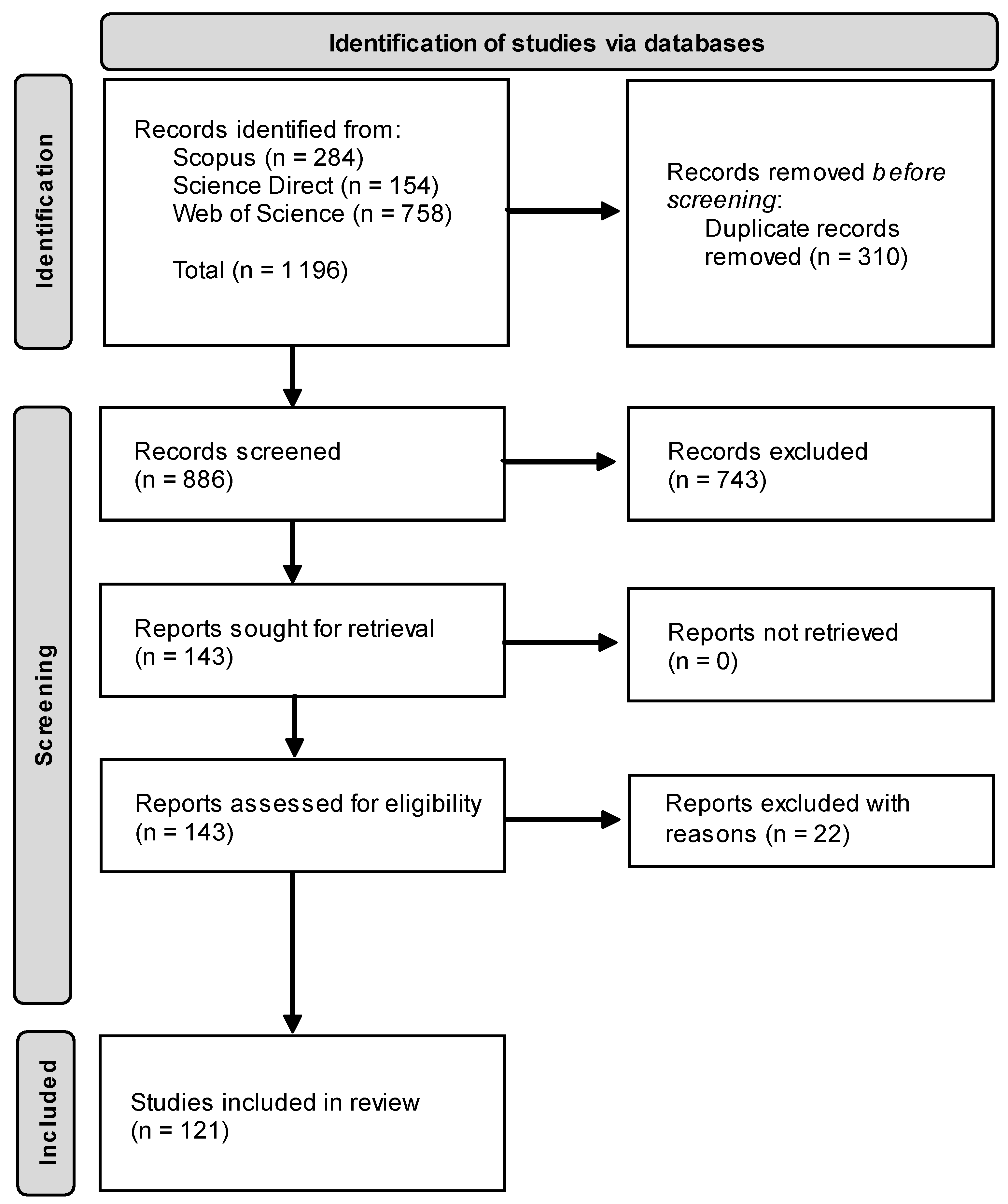 Forests 14 00081 g001