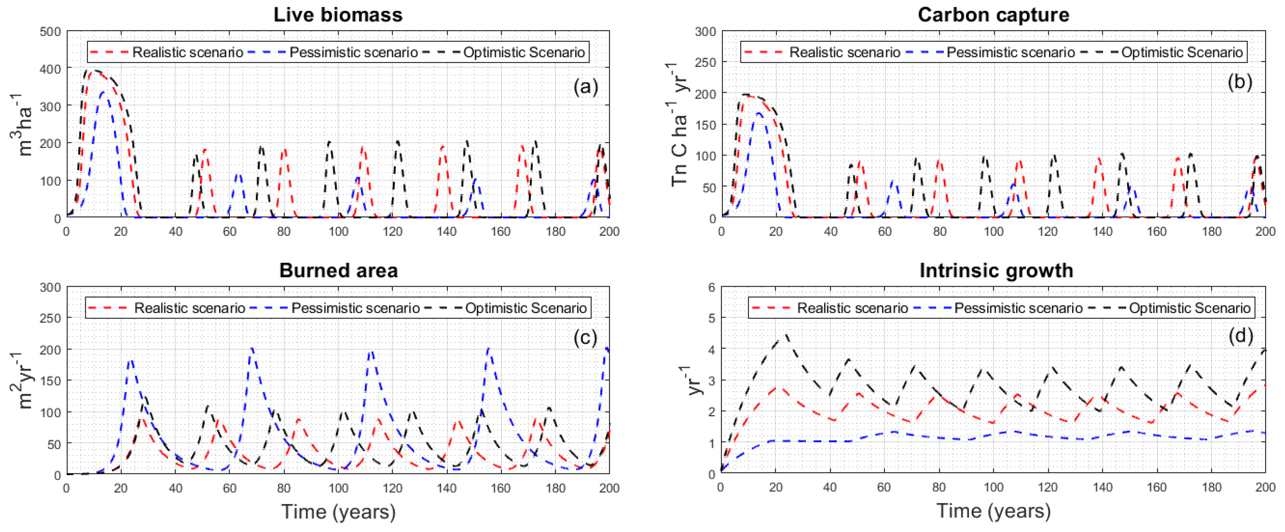 Forests 14 00082 g002 Forests 14 00082 g002