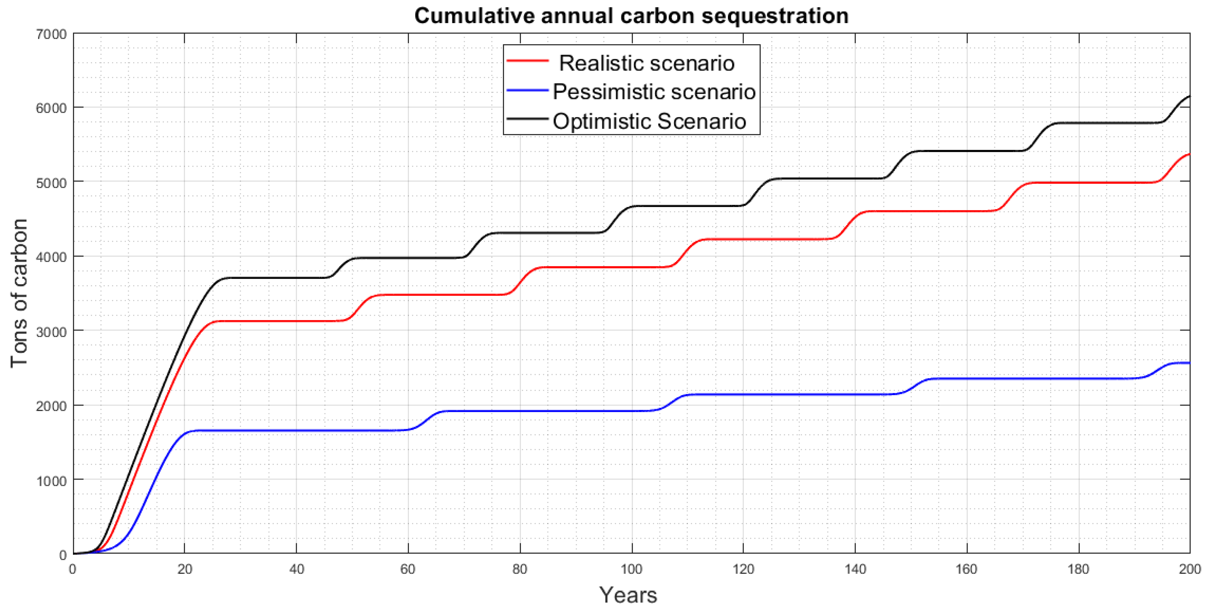 Forests 14 00082 g003 Forests 14 00082 g003