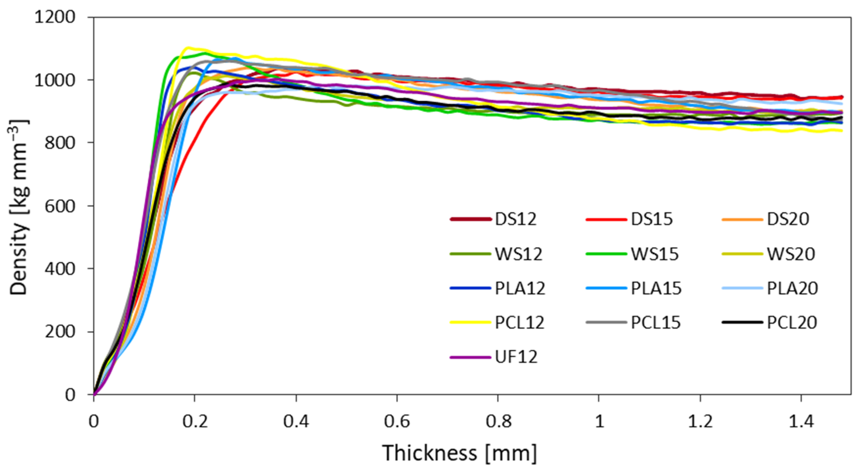 Forests 14 00084 g001 Forests 14 00084 g001