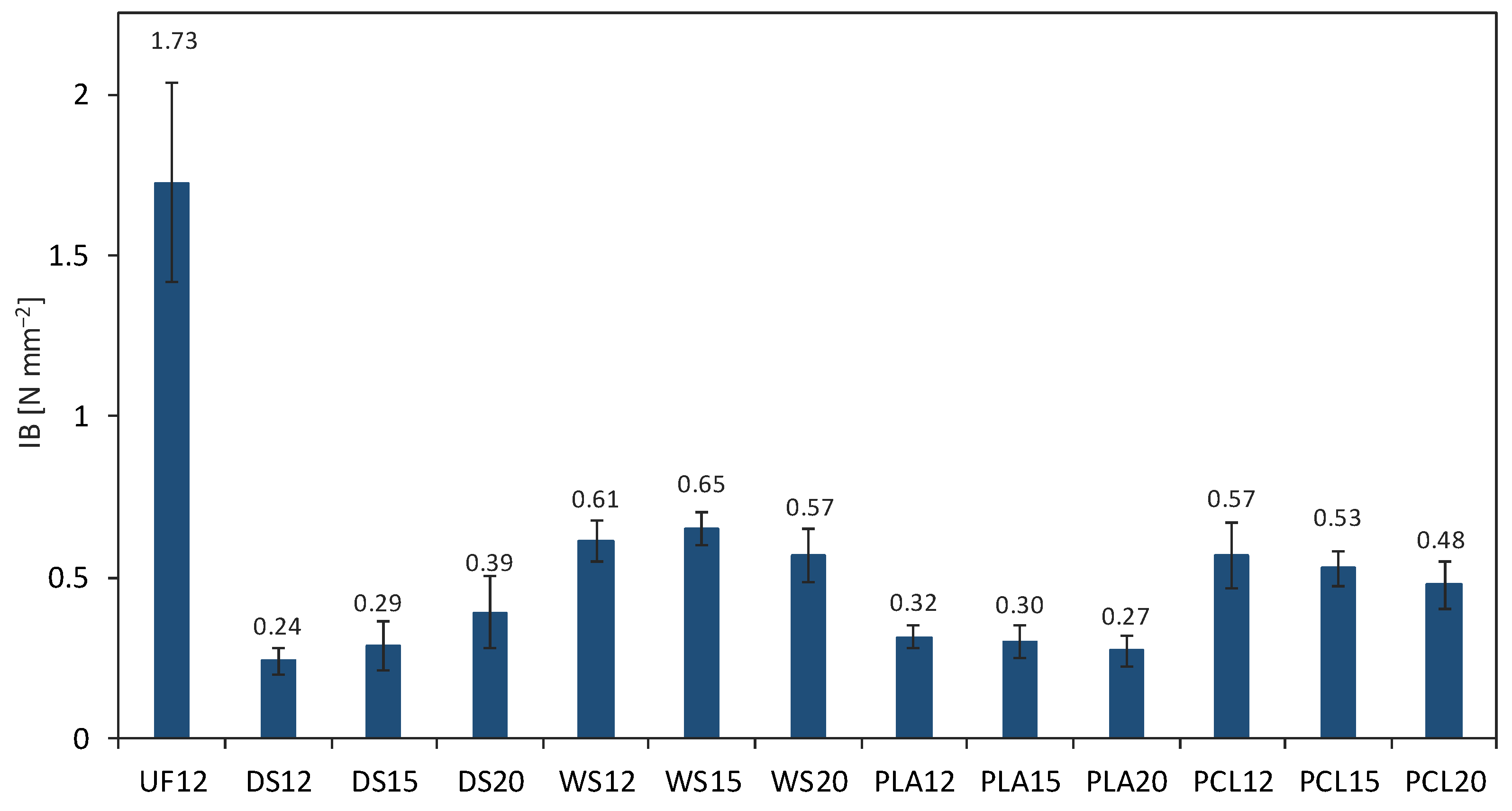Forests 14 00084 g004 Forests 14 00084 g004
