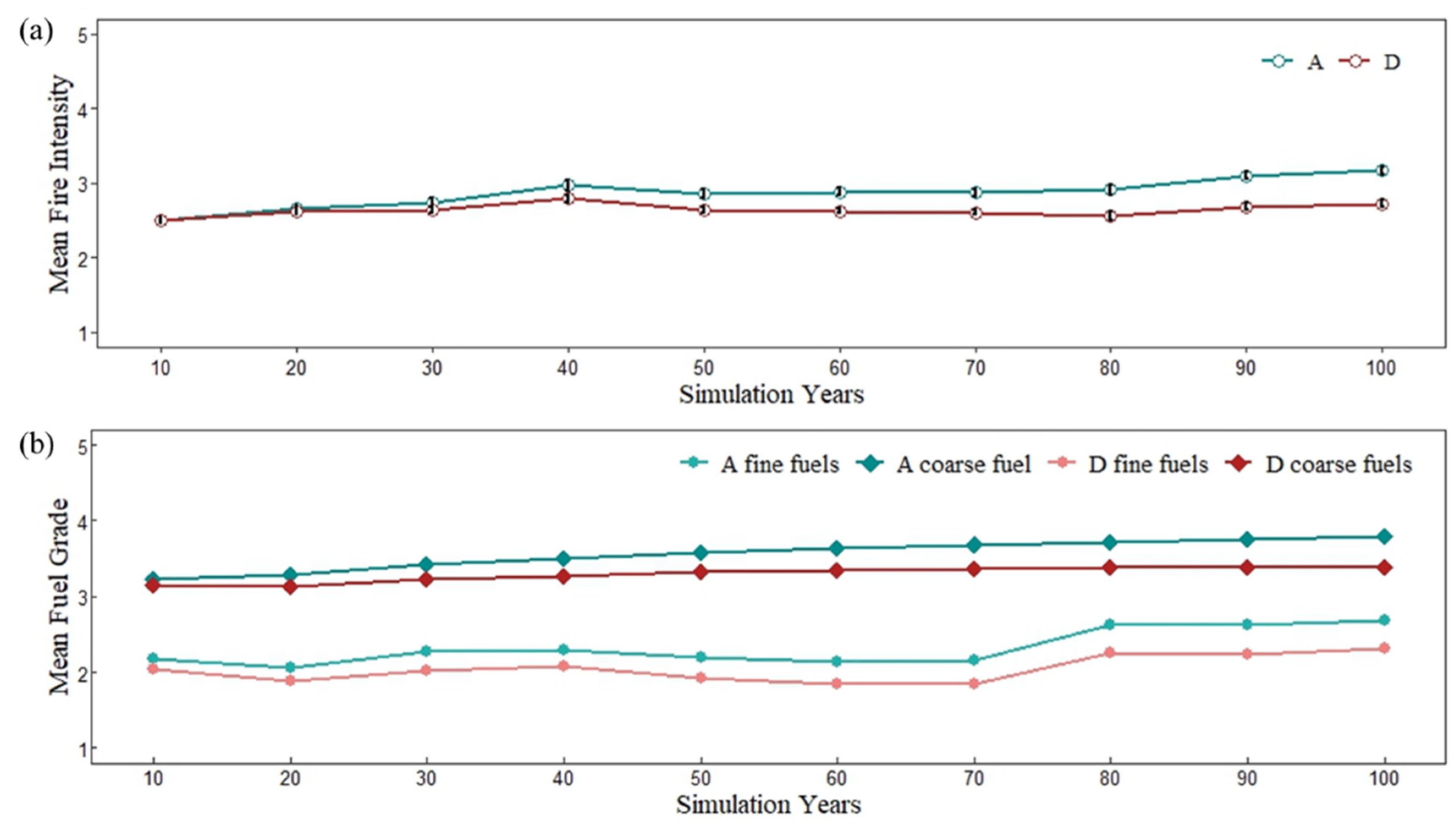 Forests 14 00085 g004 Forests 14 00085 g004