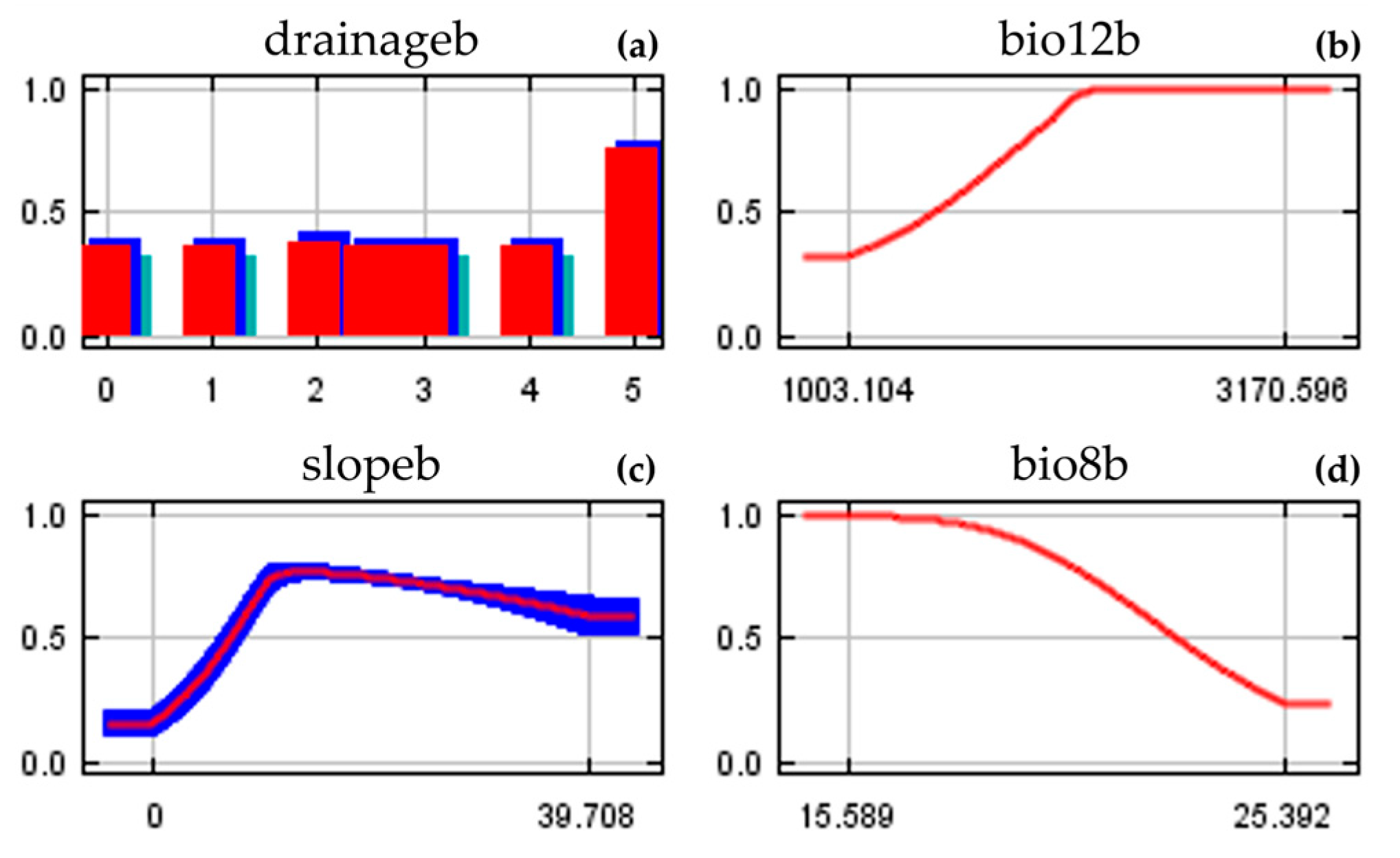 Forests 14 00087 g0a2 Forests 14 00087 g0a2