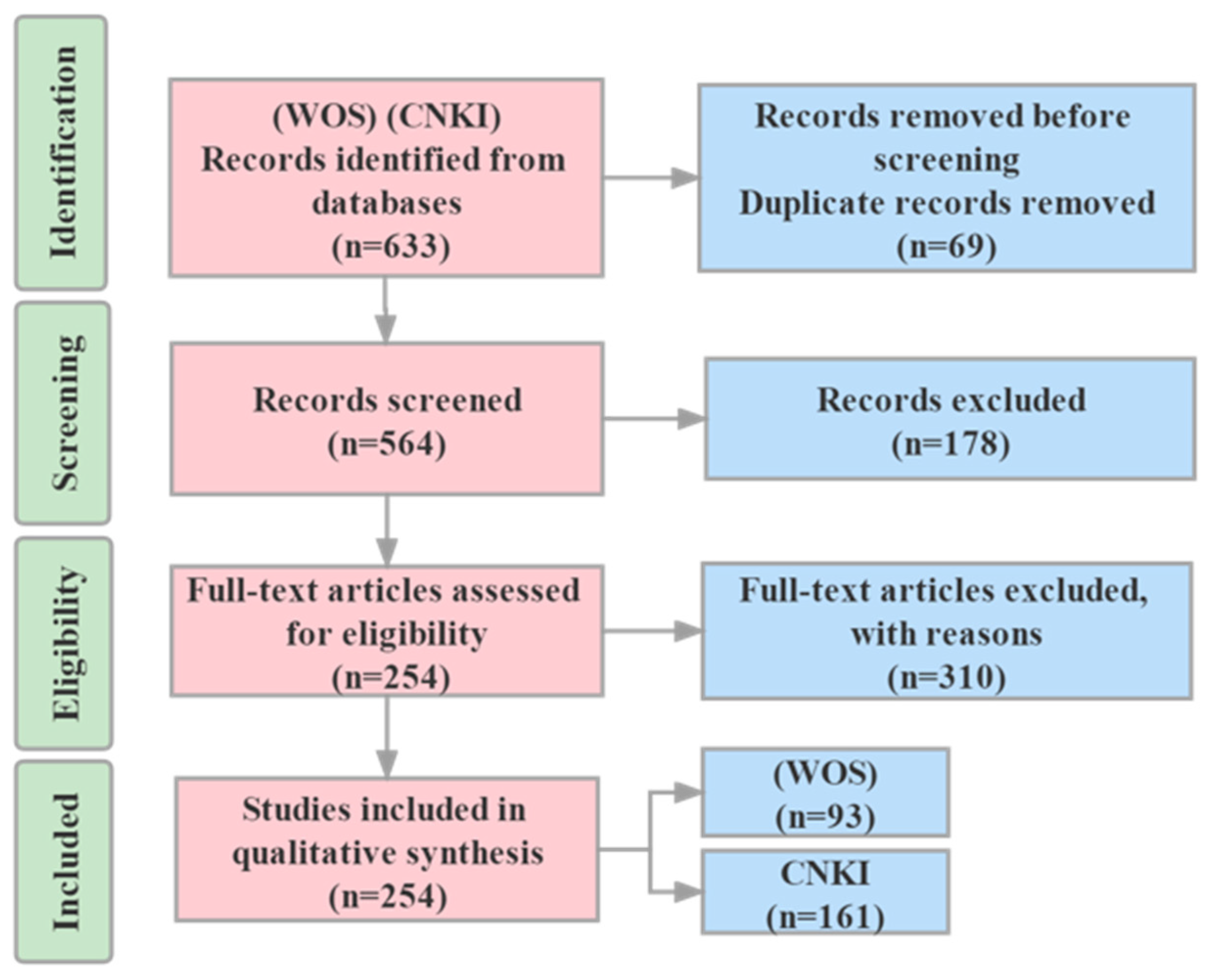 Forests 14 00088 g001 Forests 14 00088 g001