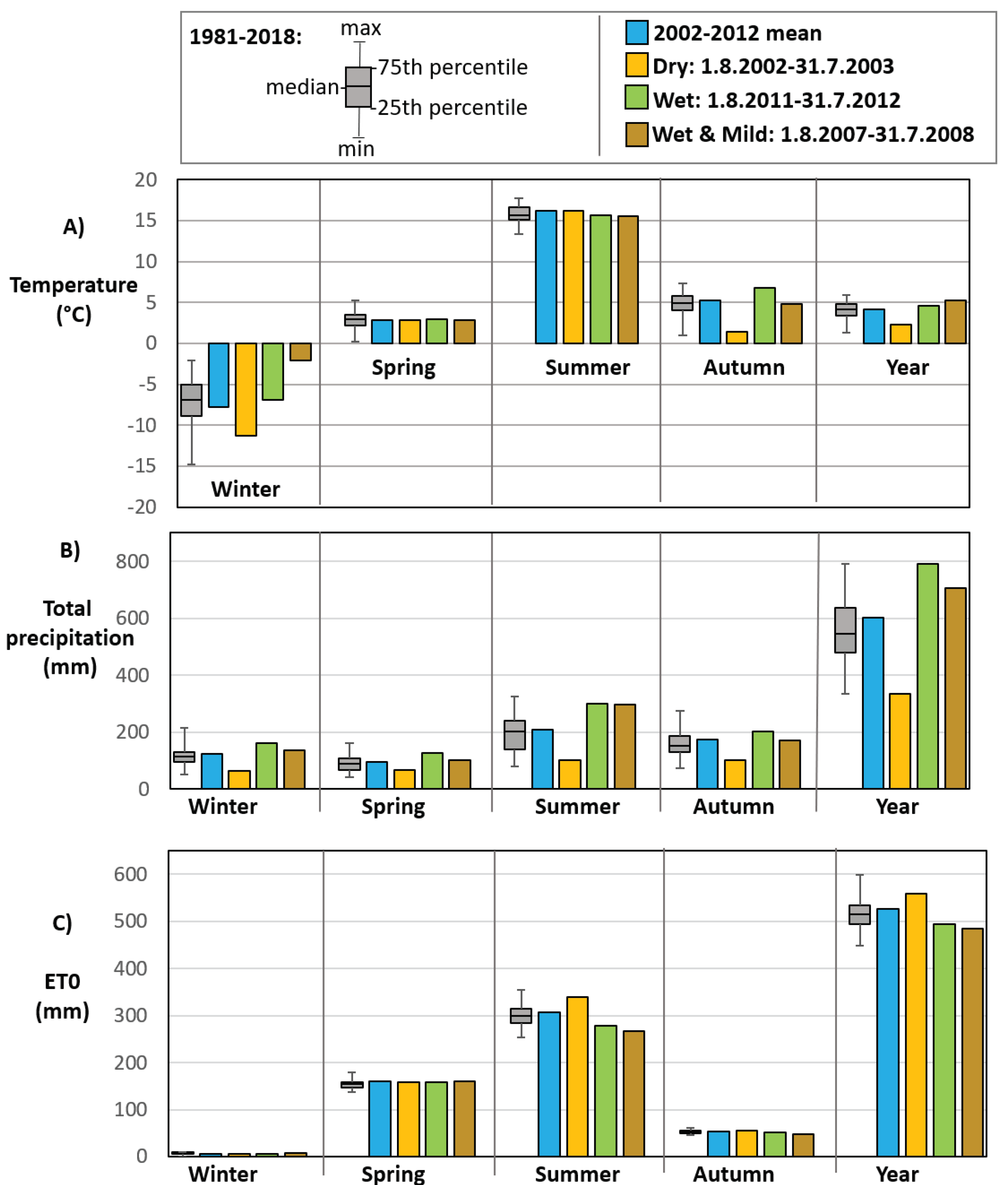 Forests 14 00089 g002 Forests 14 00089 g002