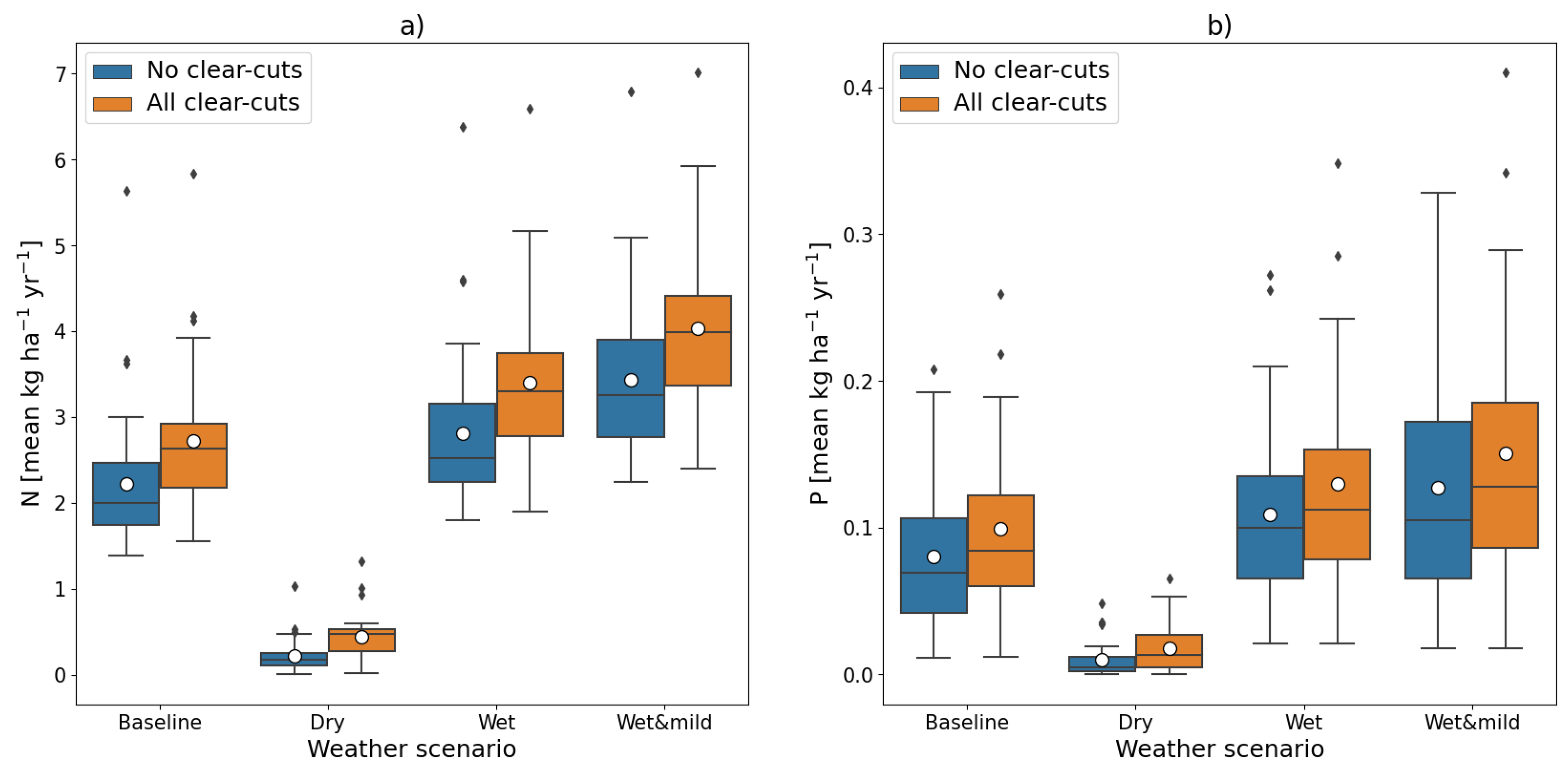 Forests 14 00089 g004 Forests 14 00089 g004