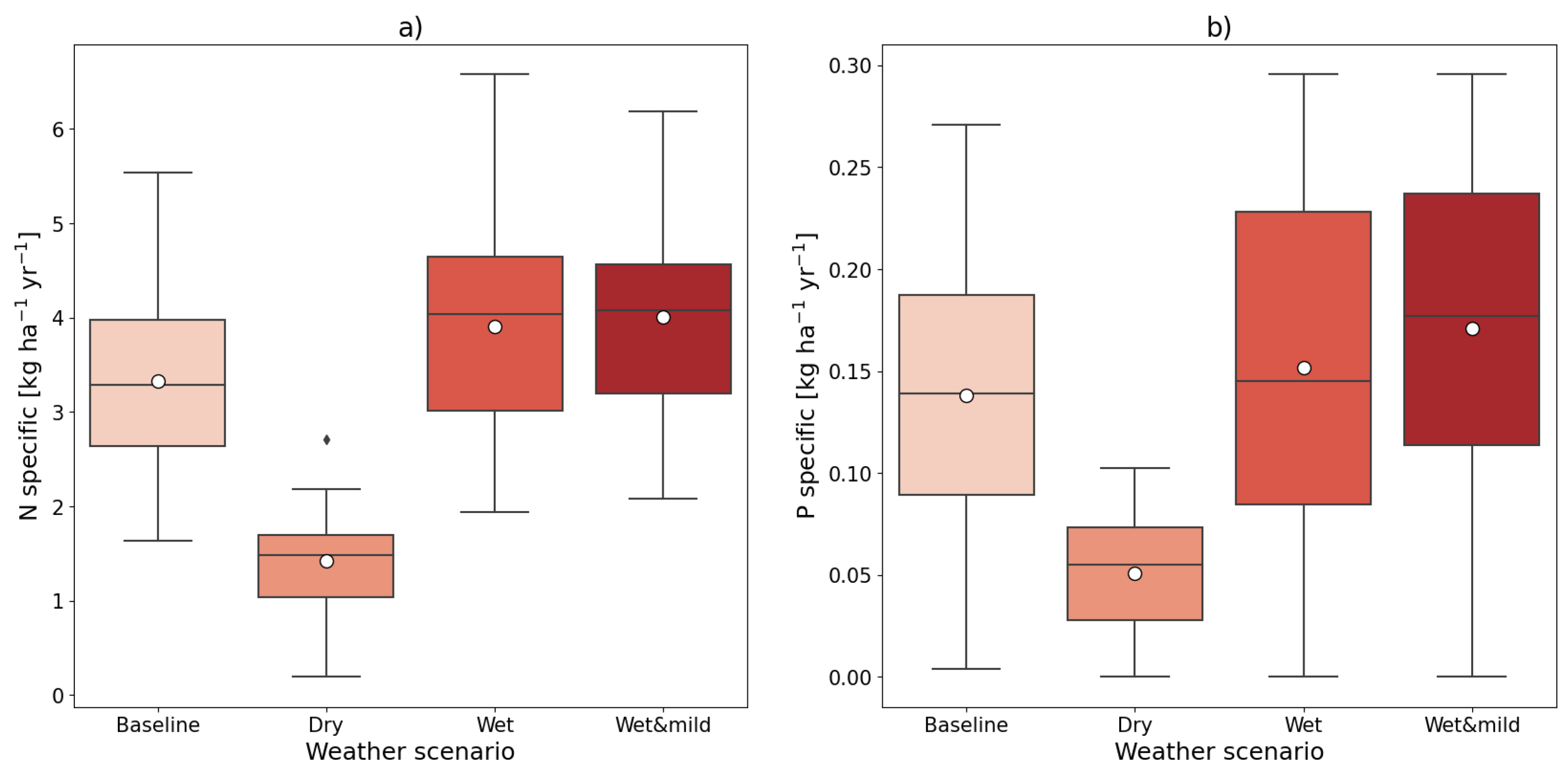 Forests 14 00089 g005 Forests 14 00089 g005