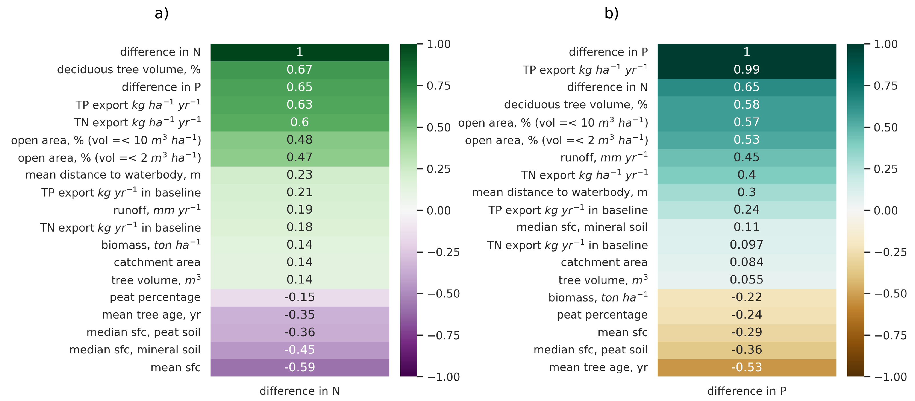 Forests 14 00089 g010 Forests 14 00089 g010