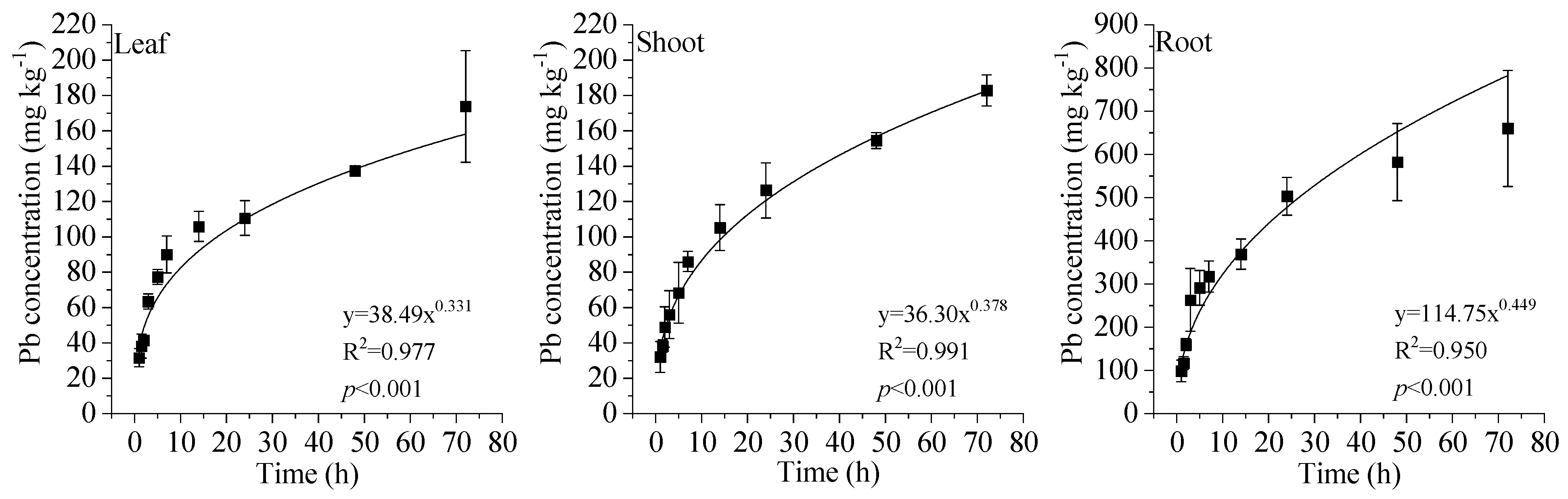 Forests 14 00090 g001 Forests 14 00090 g001