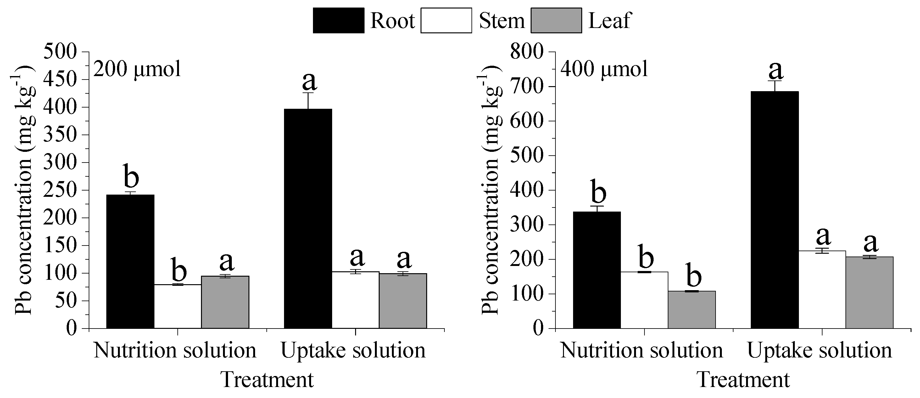 Forests 14 00090 g003 Forests 14 00090 g003