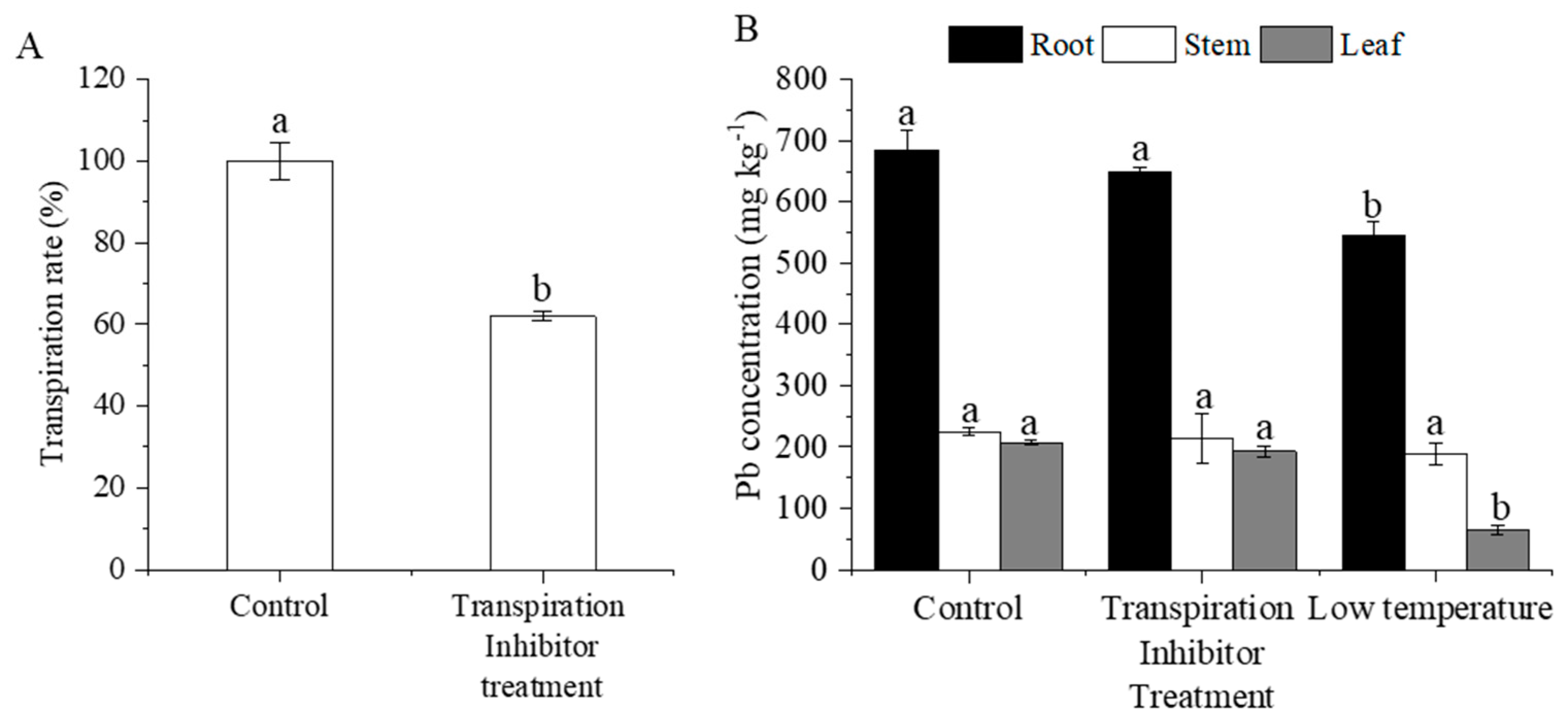 Forests 14 00090 g004 Forests 14 00090 g004