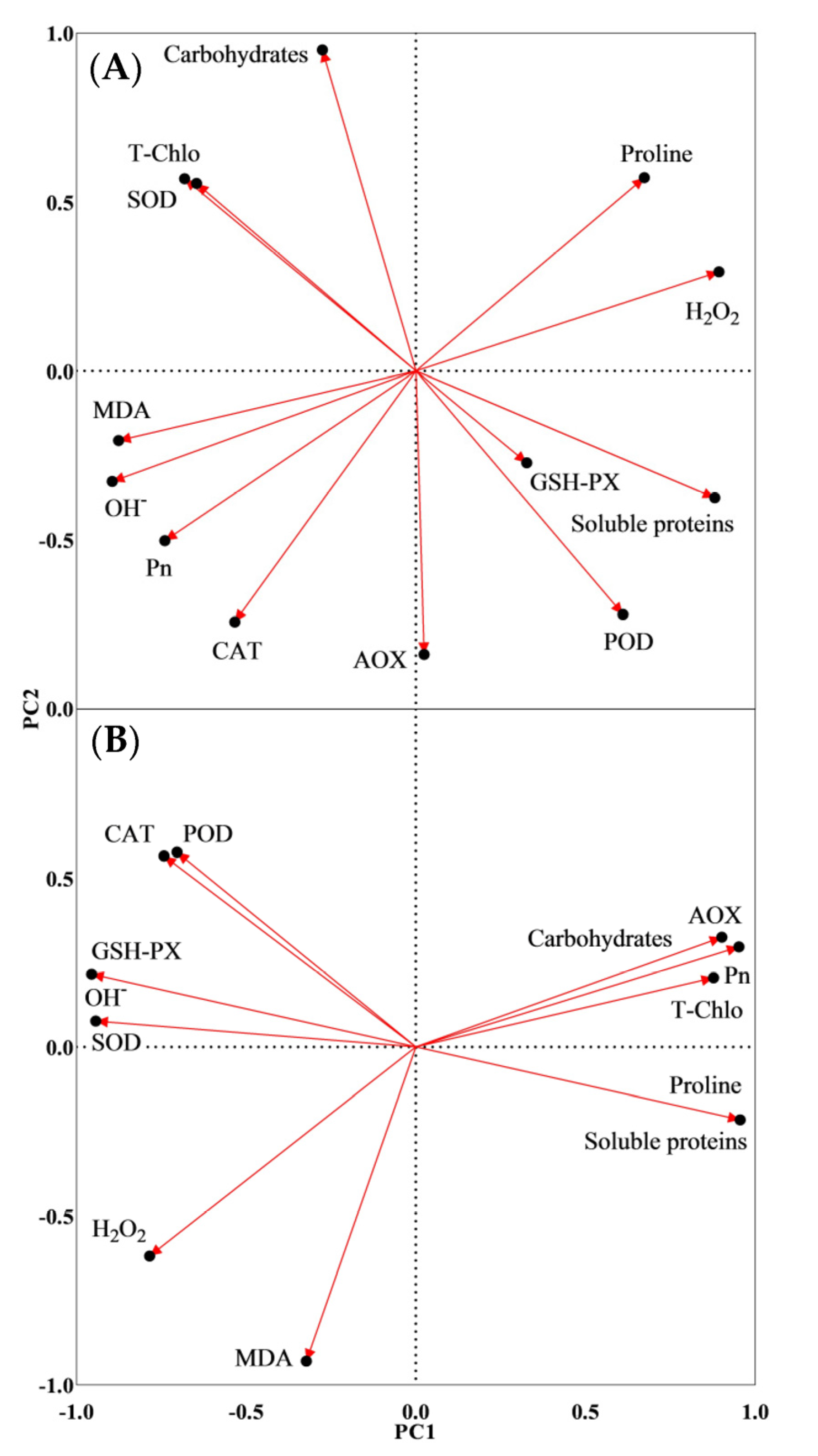 Forests 14 00091 g007 Forests 14 00091 g007