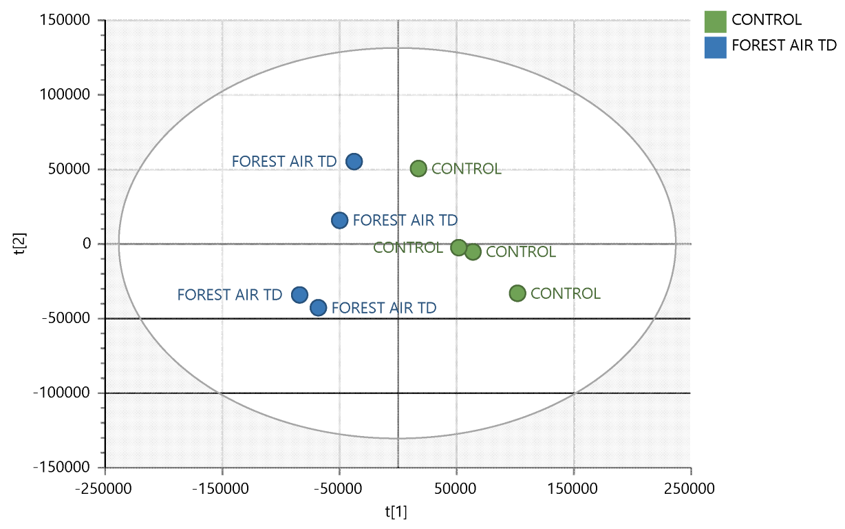 Forests 14 00092 g003 Forests 14 00092 g003