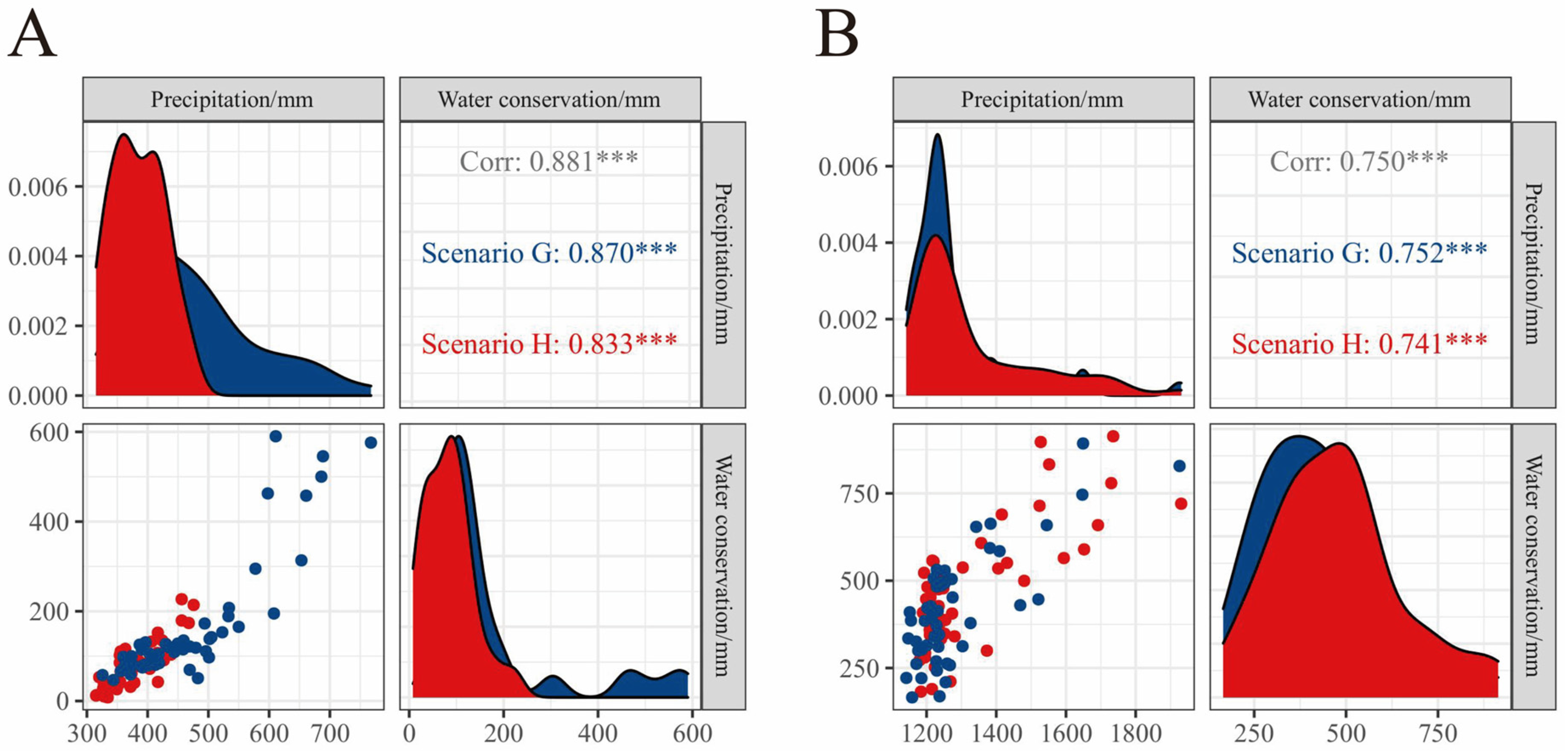 Forests 14 00093 g004 Forests 14 00093 g004