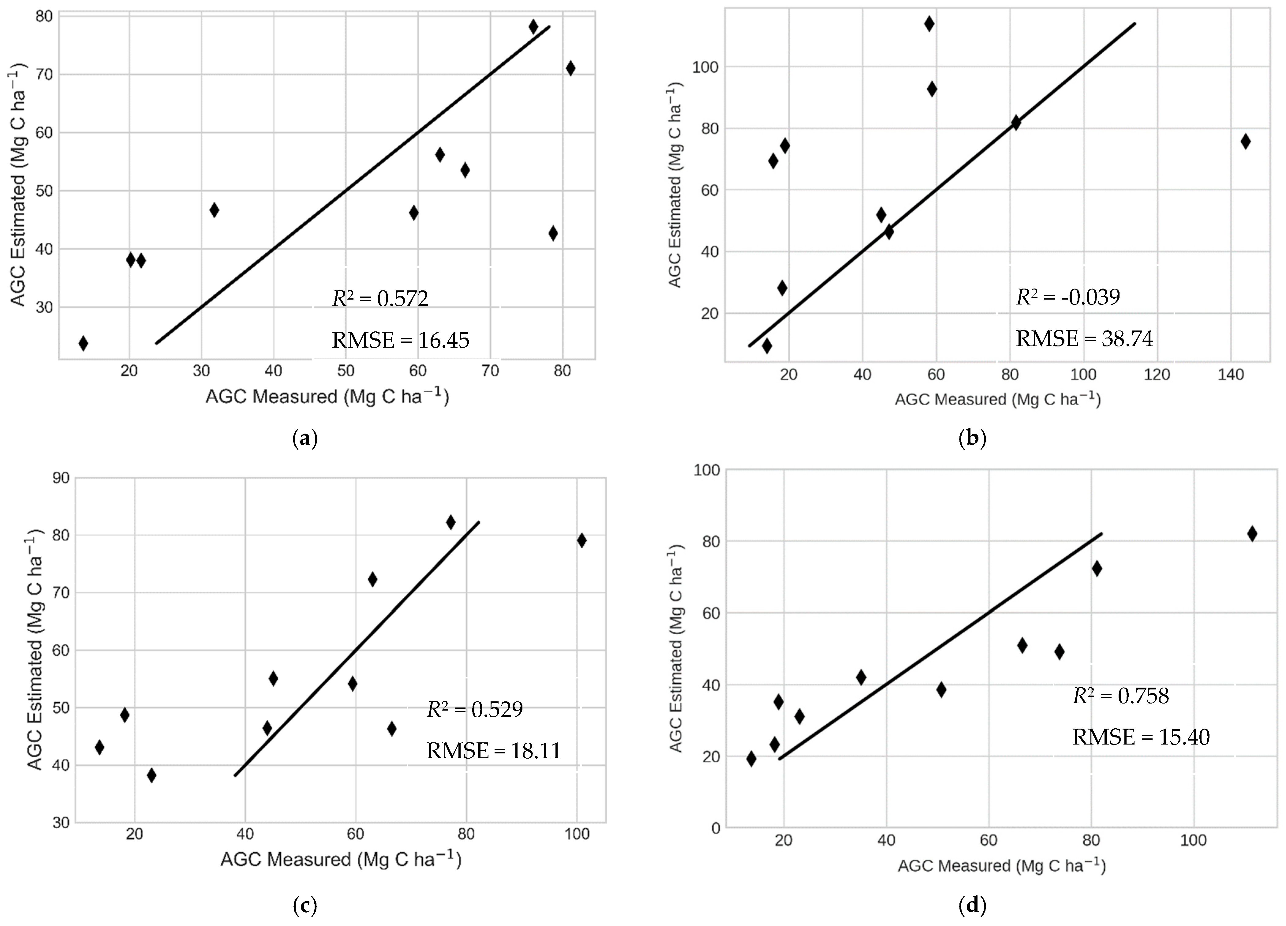 Forests 14 00094 g004 Forests 14 00094 g004