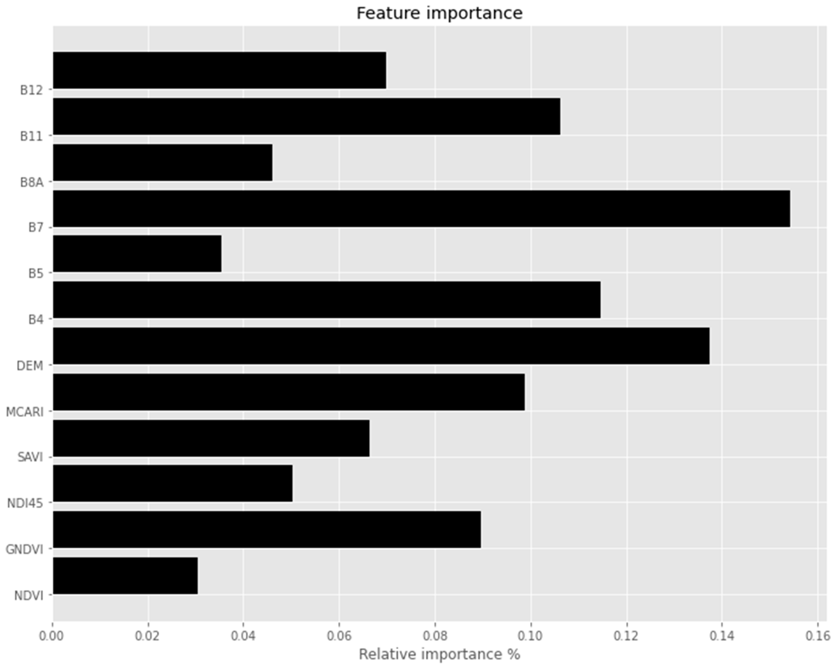 Forests 14 00094 g005 Forests 14 00094 g005