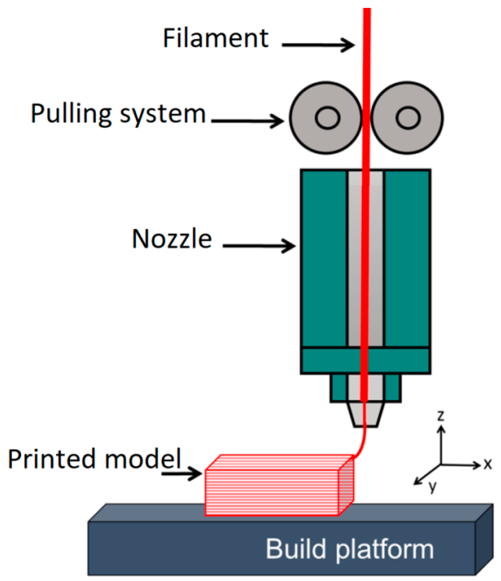 Forests 14 00095 g001