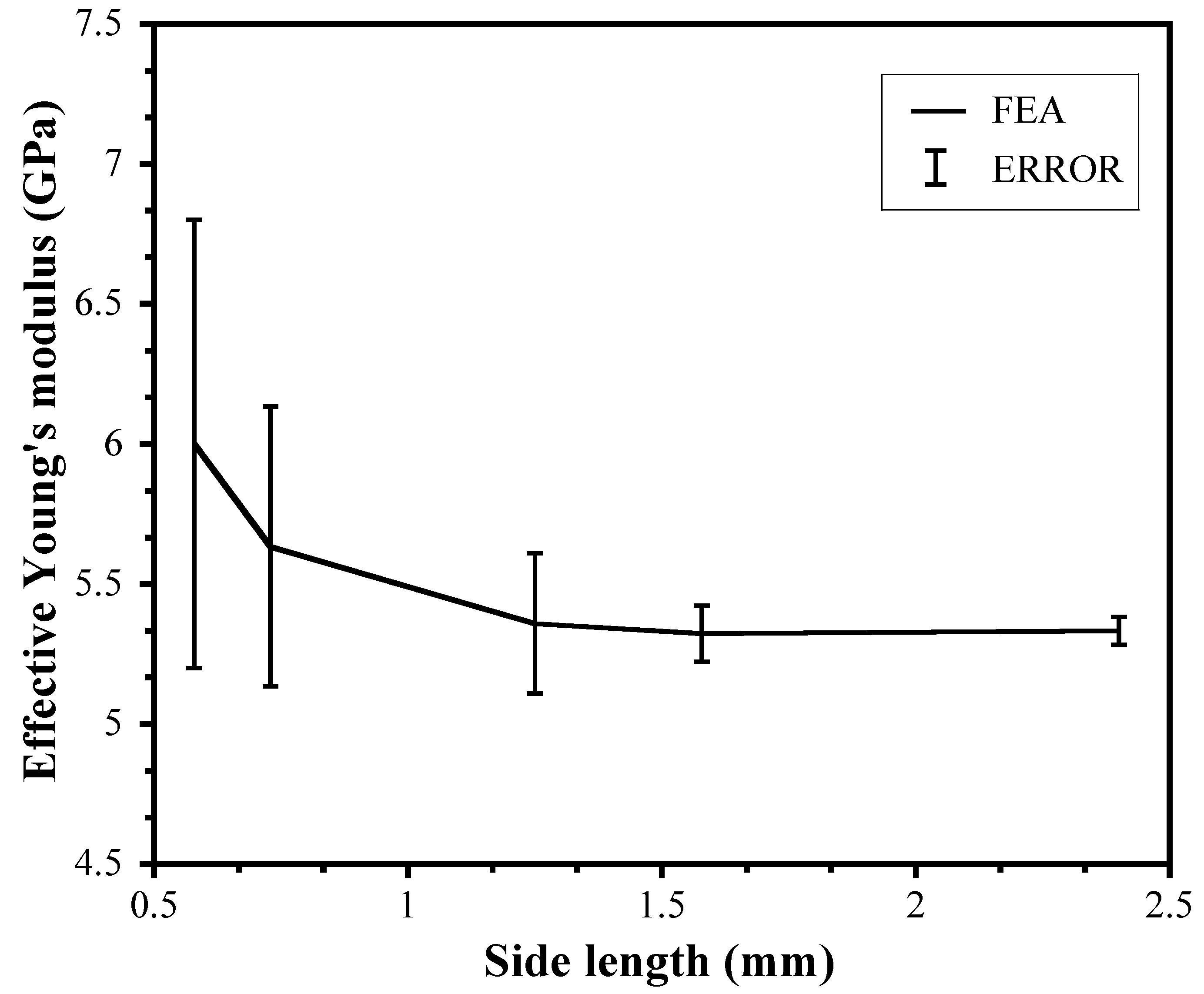 Forests 14 00095 g006