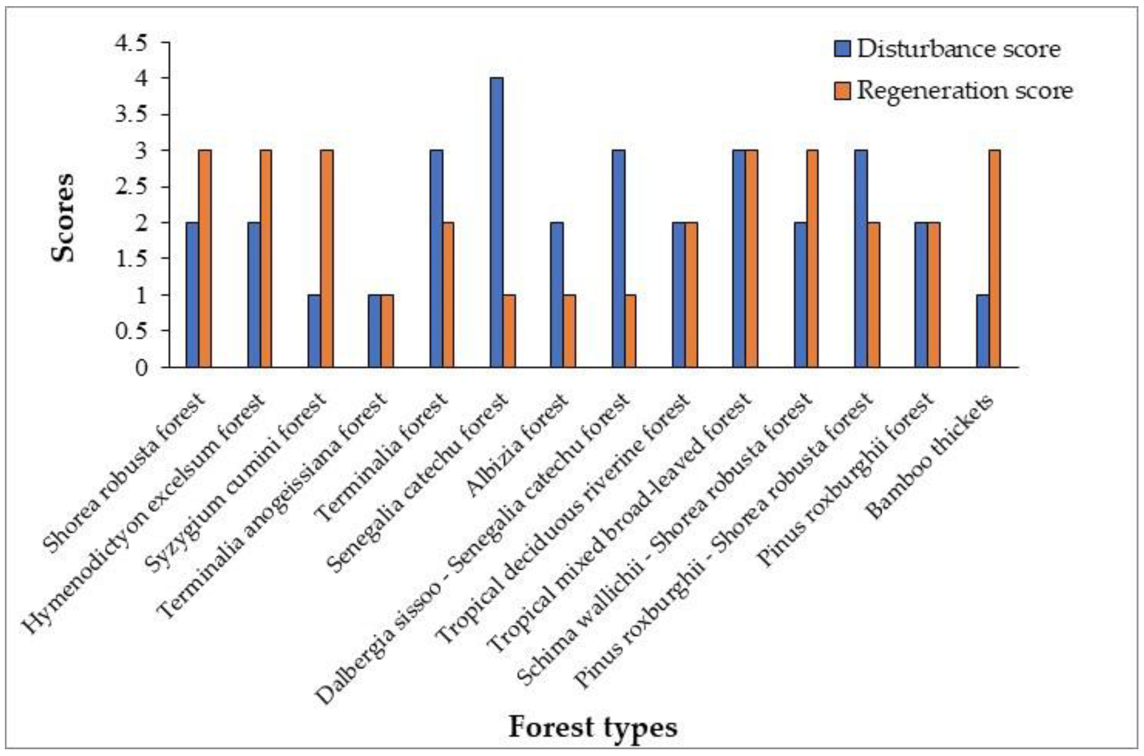 Forests 14 00100 g004