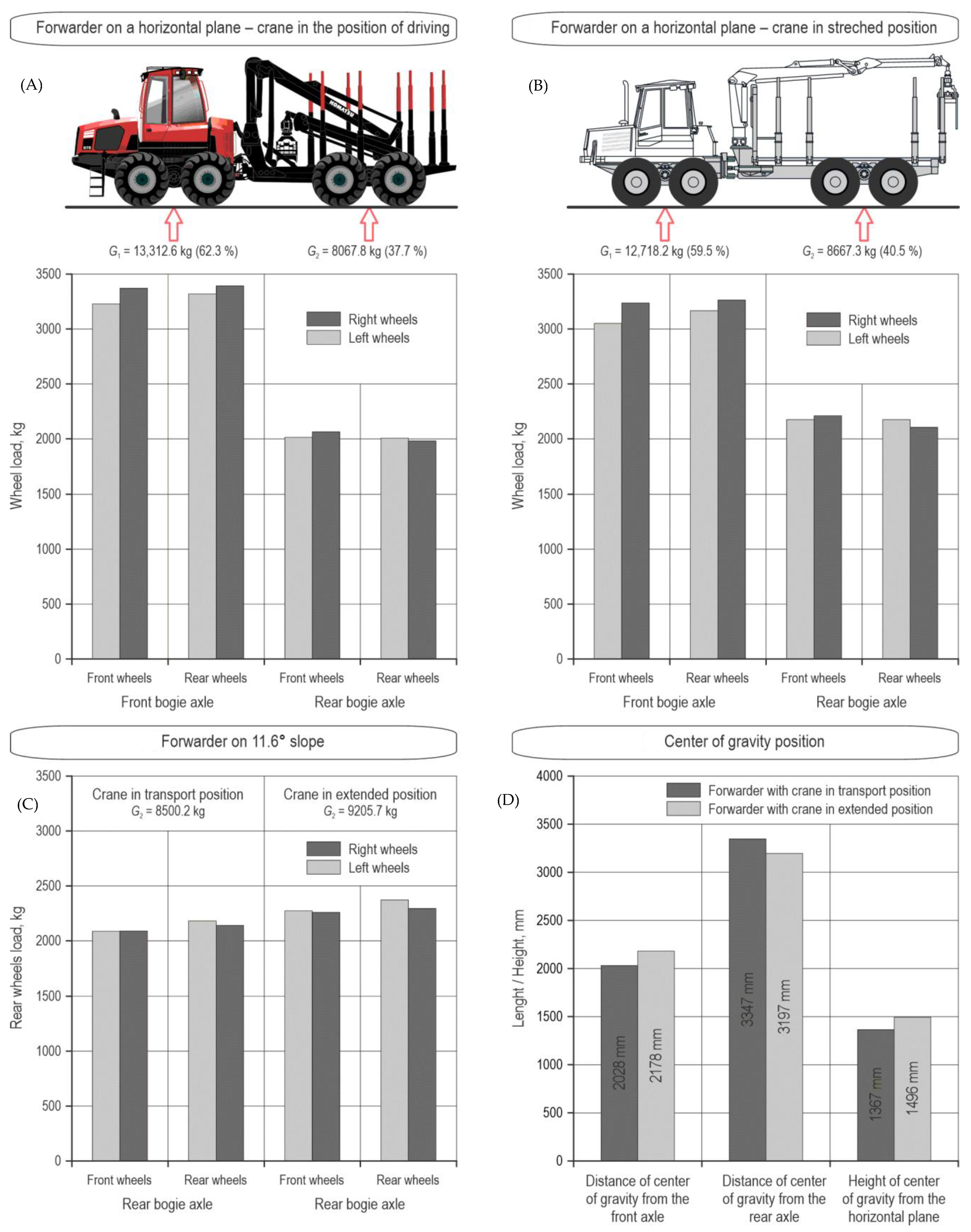 Forests 14 00103 g004