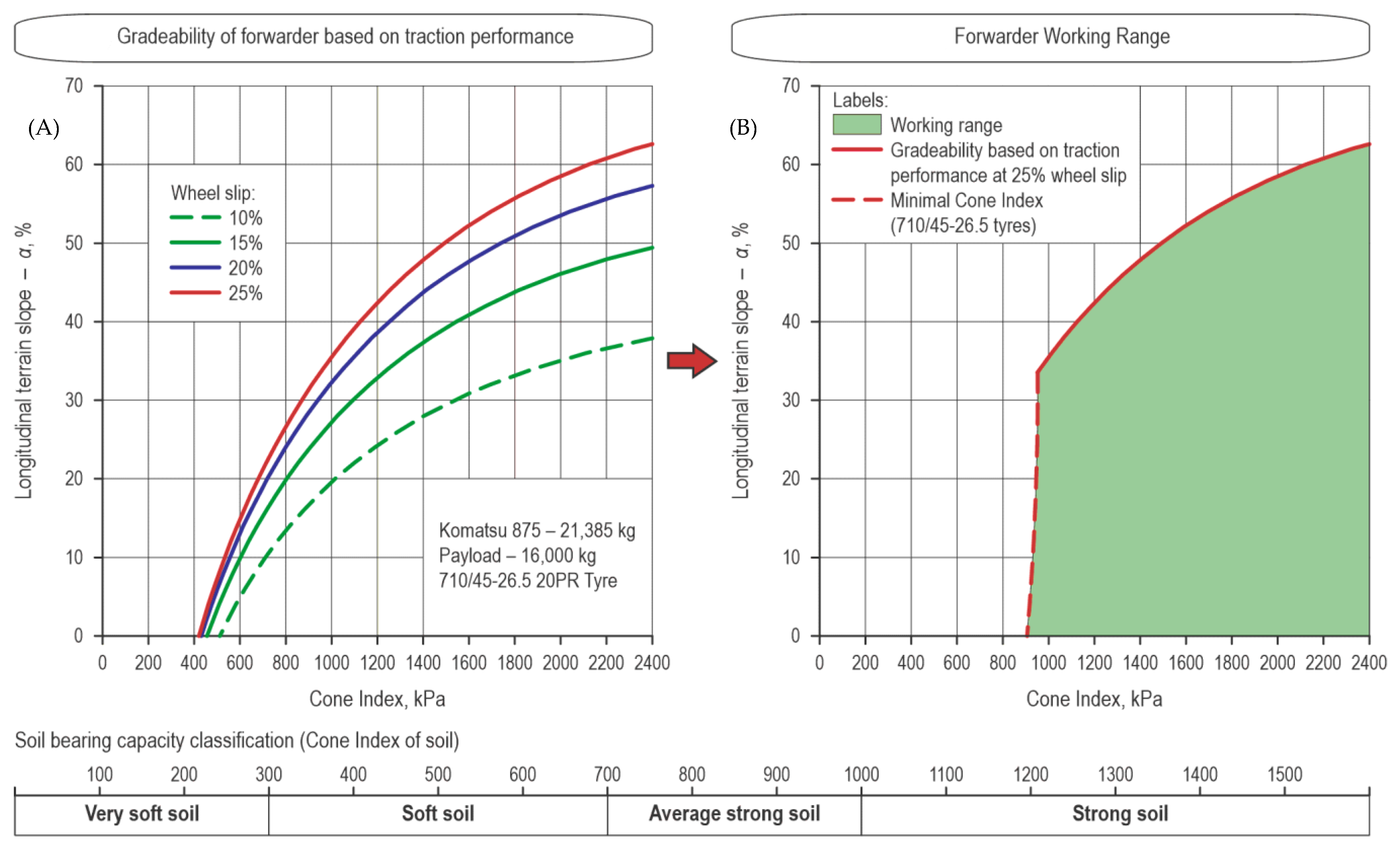 Forests 14 00103 g007