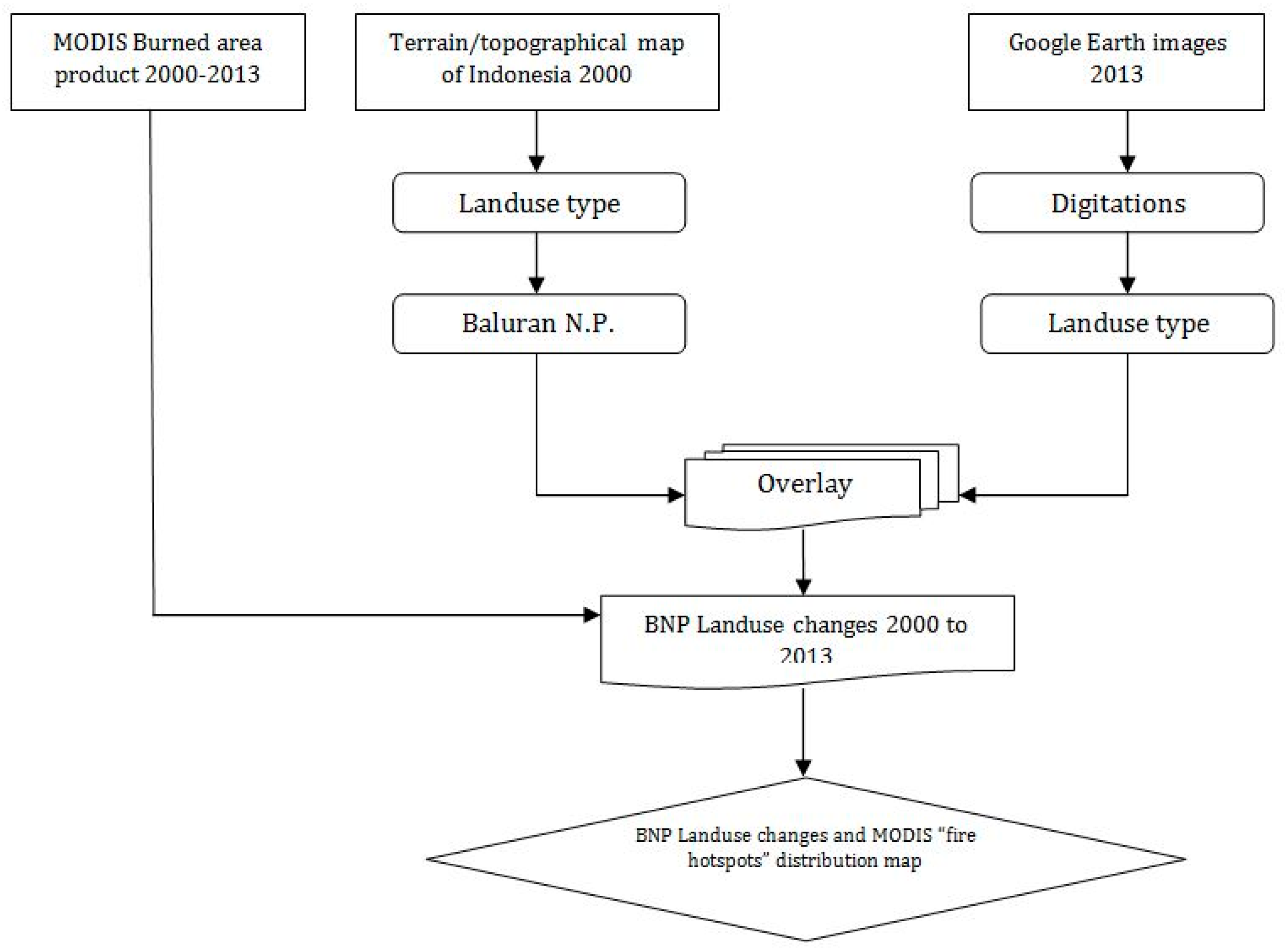Forests 14 00106 g001 Forests 14 00106 g001