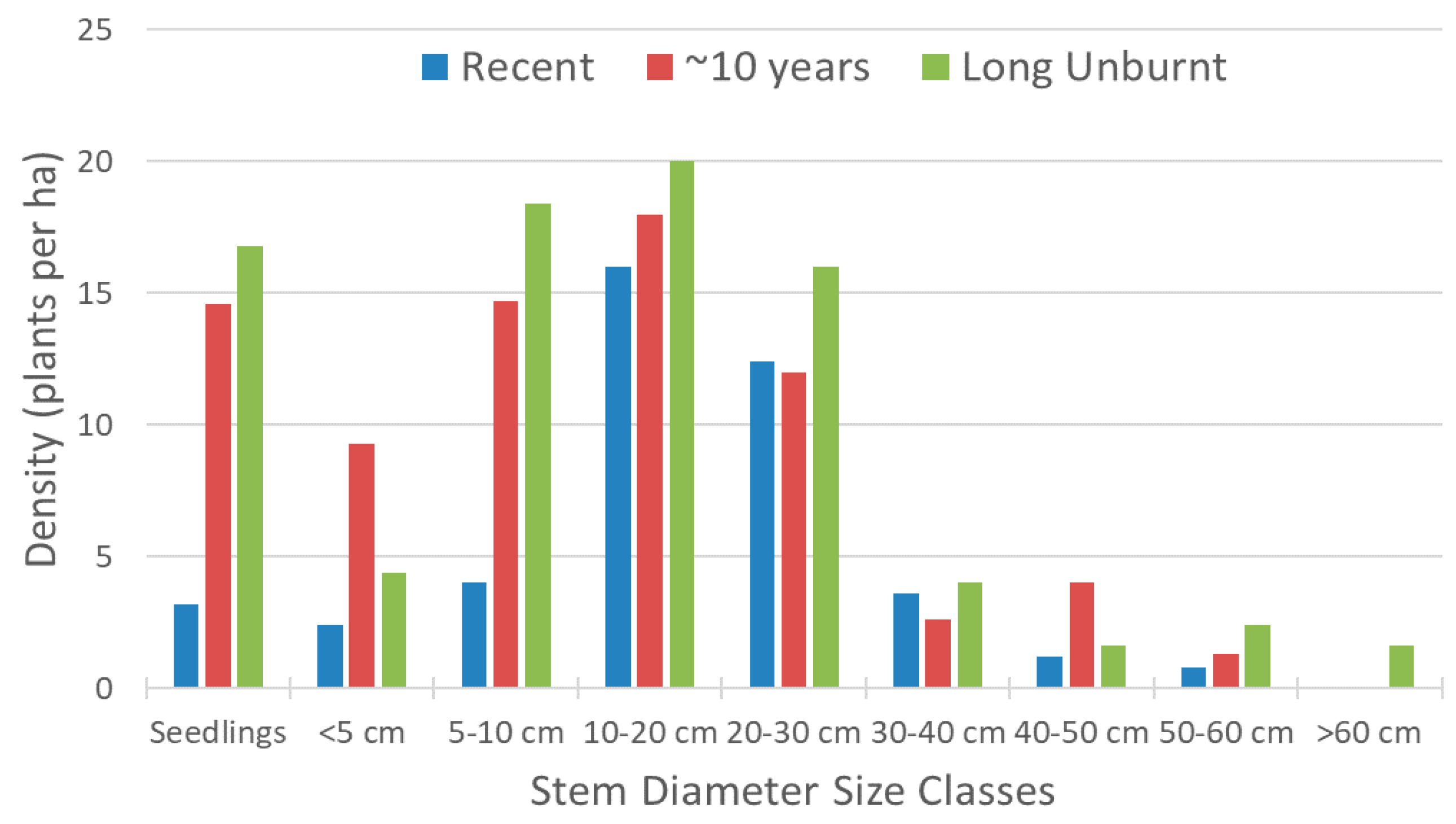 Forests 14 00106 g002 Forests 14 00106 g002