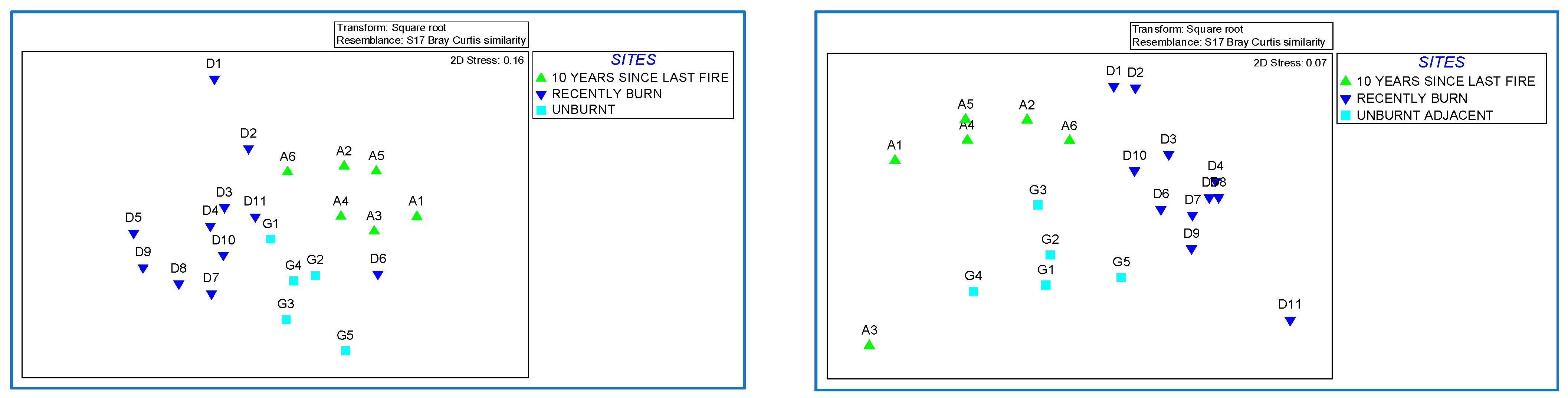 Forests 14 00106 g003 Forests 14 00106 g003