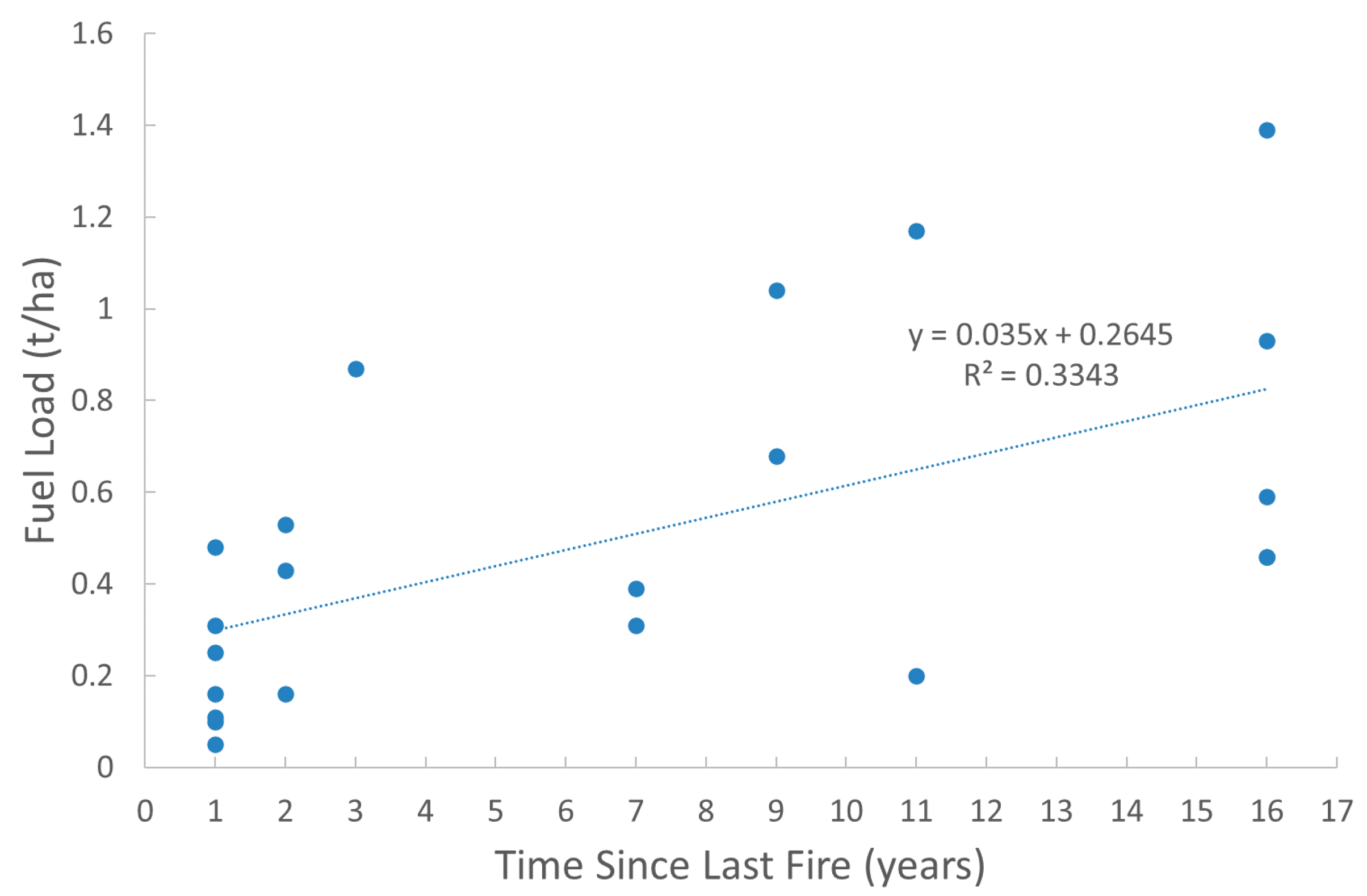 Forests 14 00106 g004 Forests 14 00106 g004