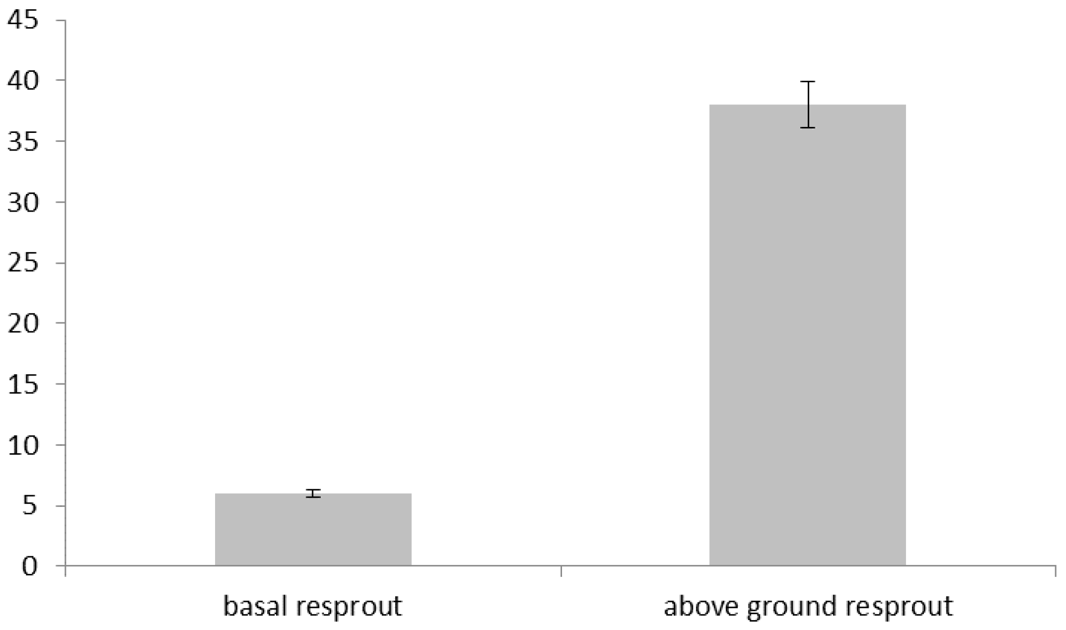 Forests 14 00106 g005 Forests 14 00106 g005