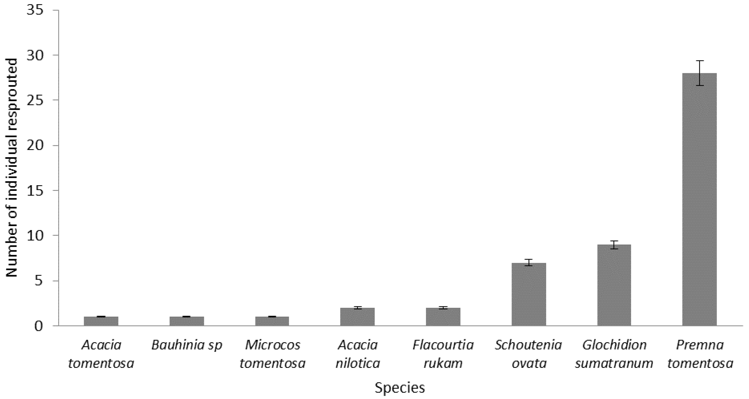 Forests 14 00106 g006 Forests 14 00106 g006