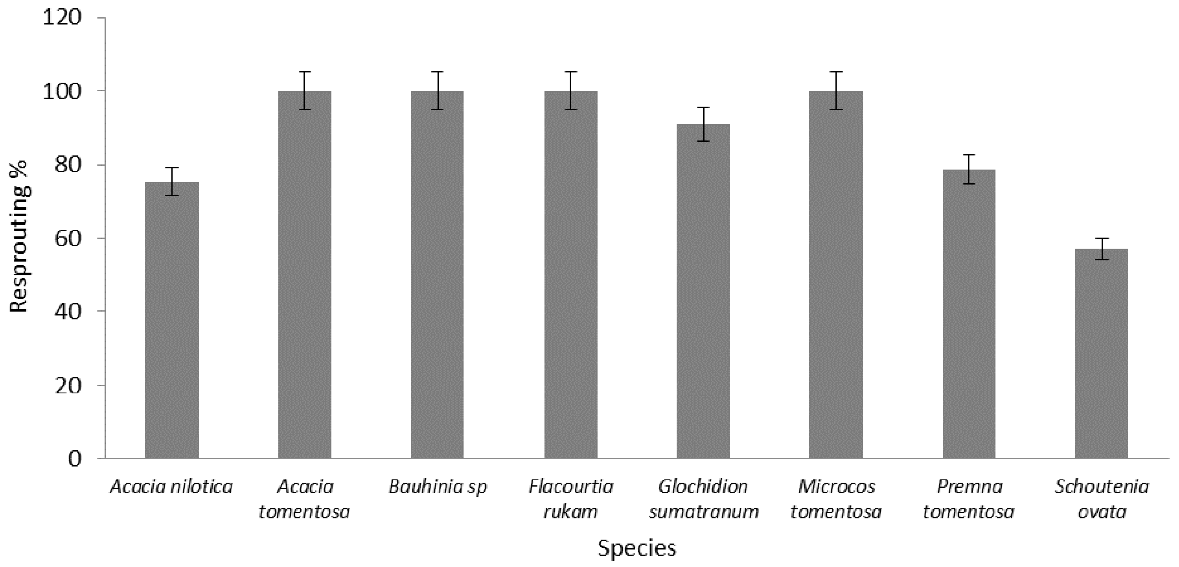 Forests 14 00106 g007 Forests 14 00106 g007
