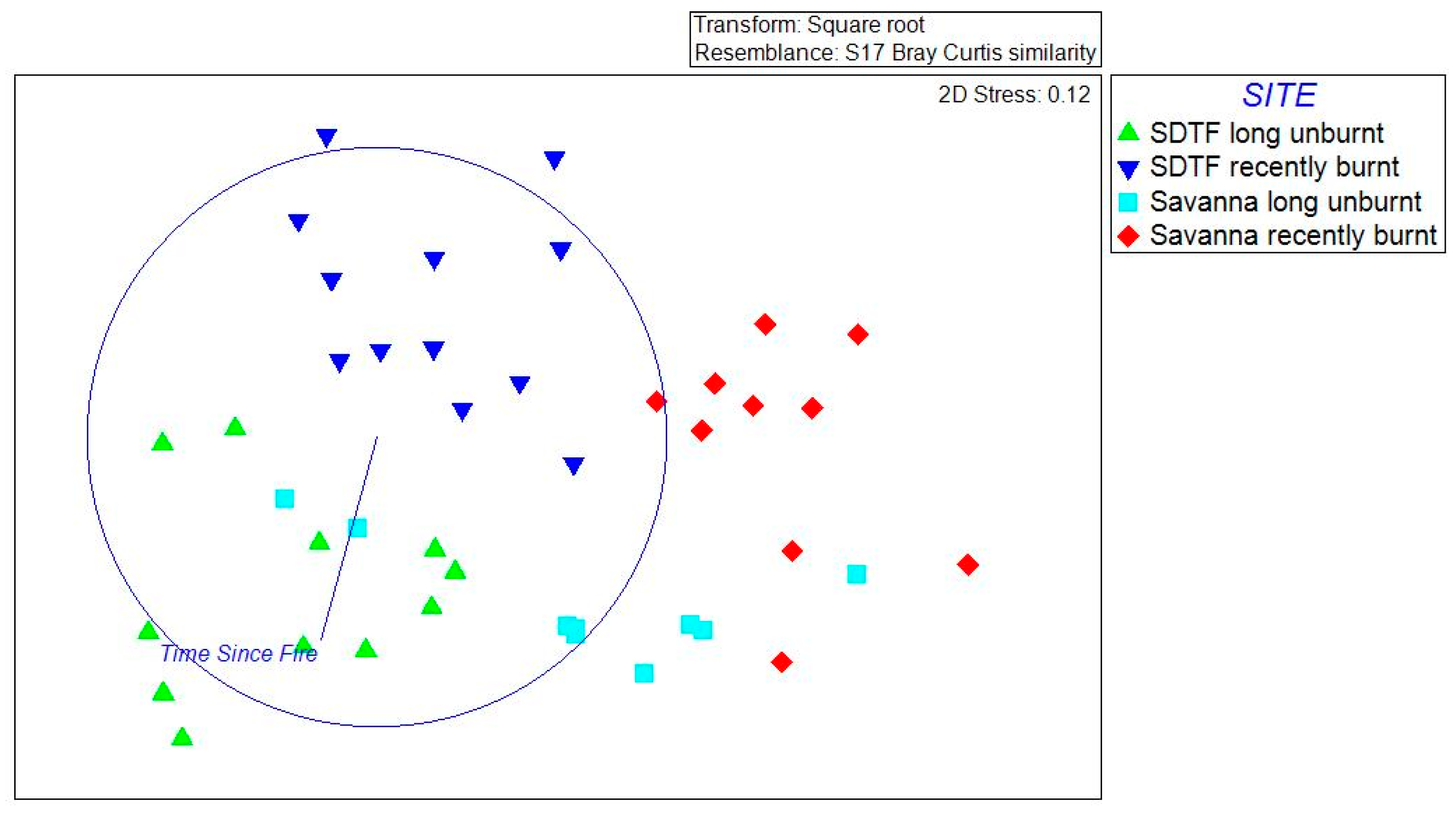 Forests 14 00106 g008 Forests 14 00106 g008