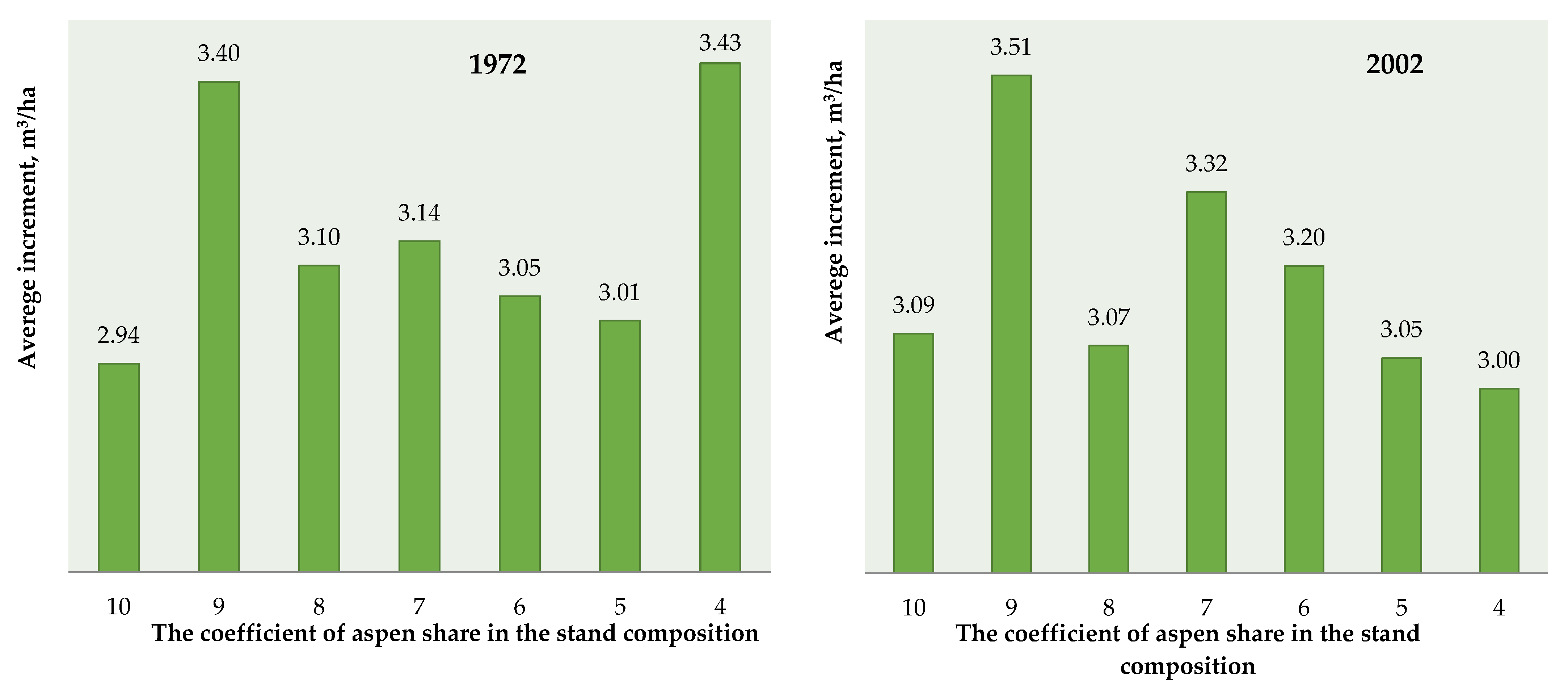 Forests 14 00109 g002 Forests 14 00109 g002