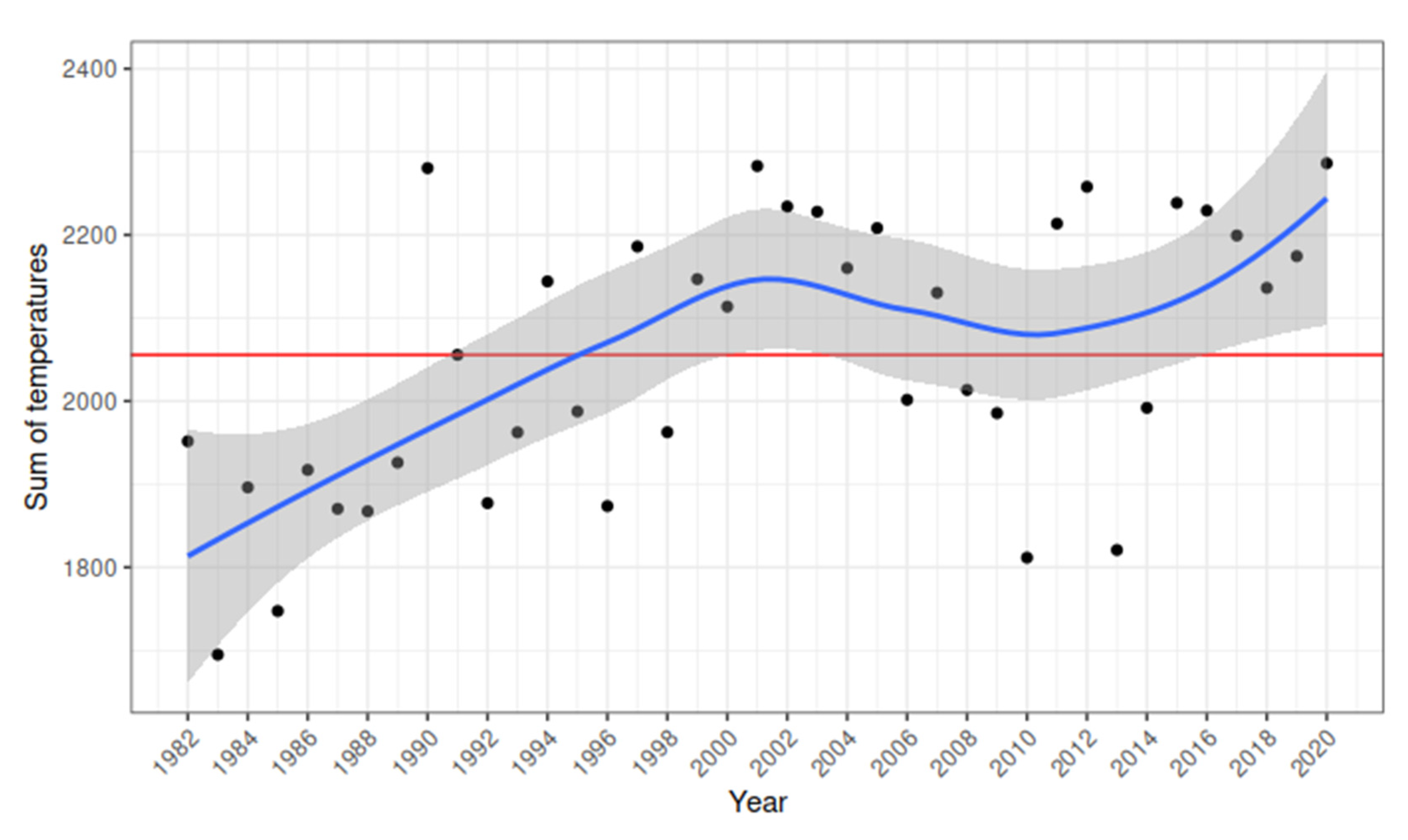 Forests 14 00109 g003 Forests 14 00109 g003