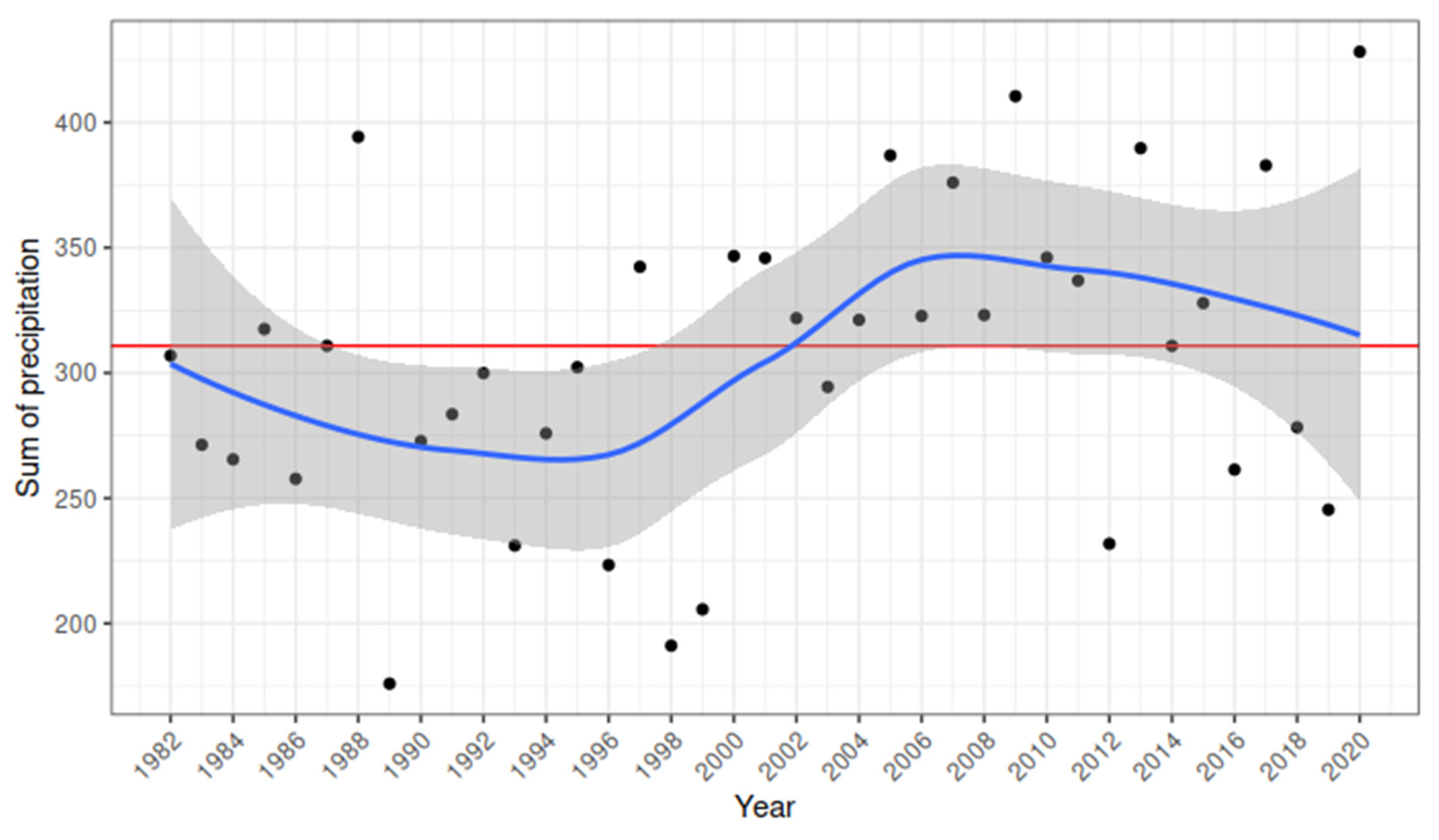 Forests 14 00109 g004 Forests 14 00109 g004