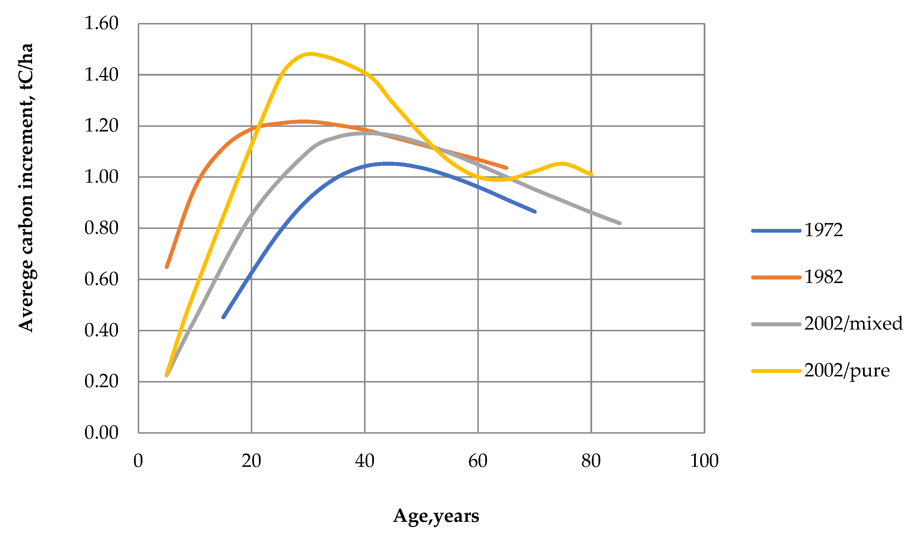 Forests 14 00109 g005 Forests 14 00109 g005