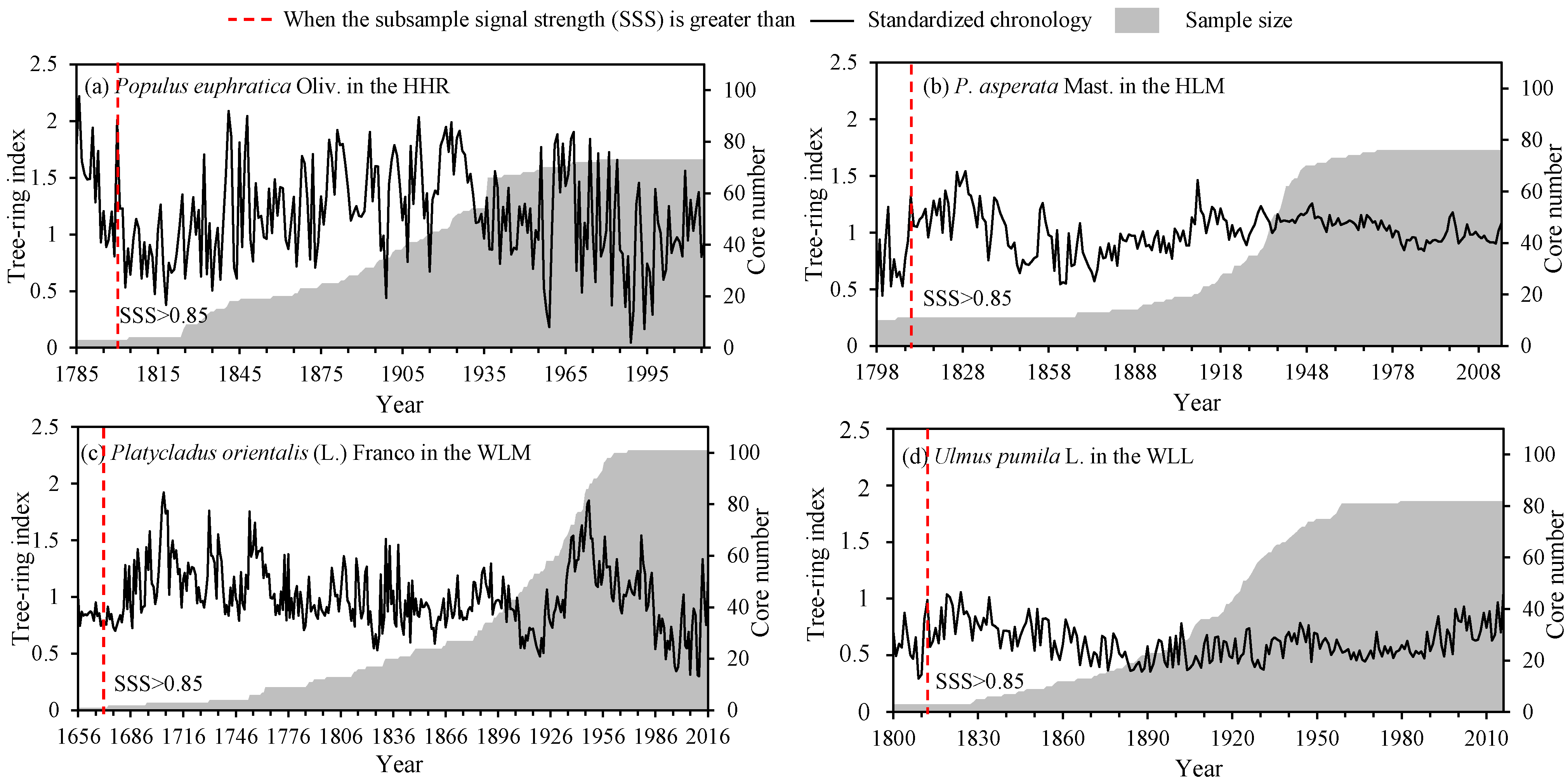 Forests 14 00111 g003 Forests 14 00111 g003