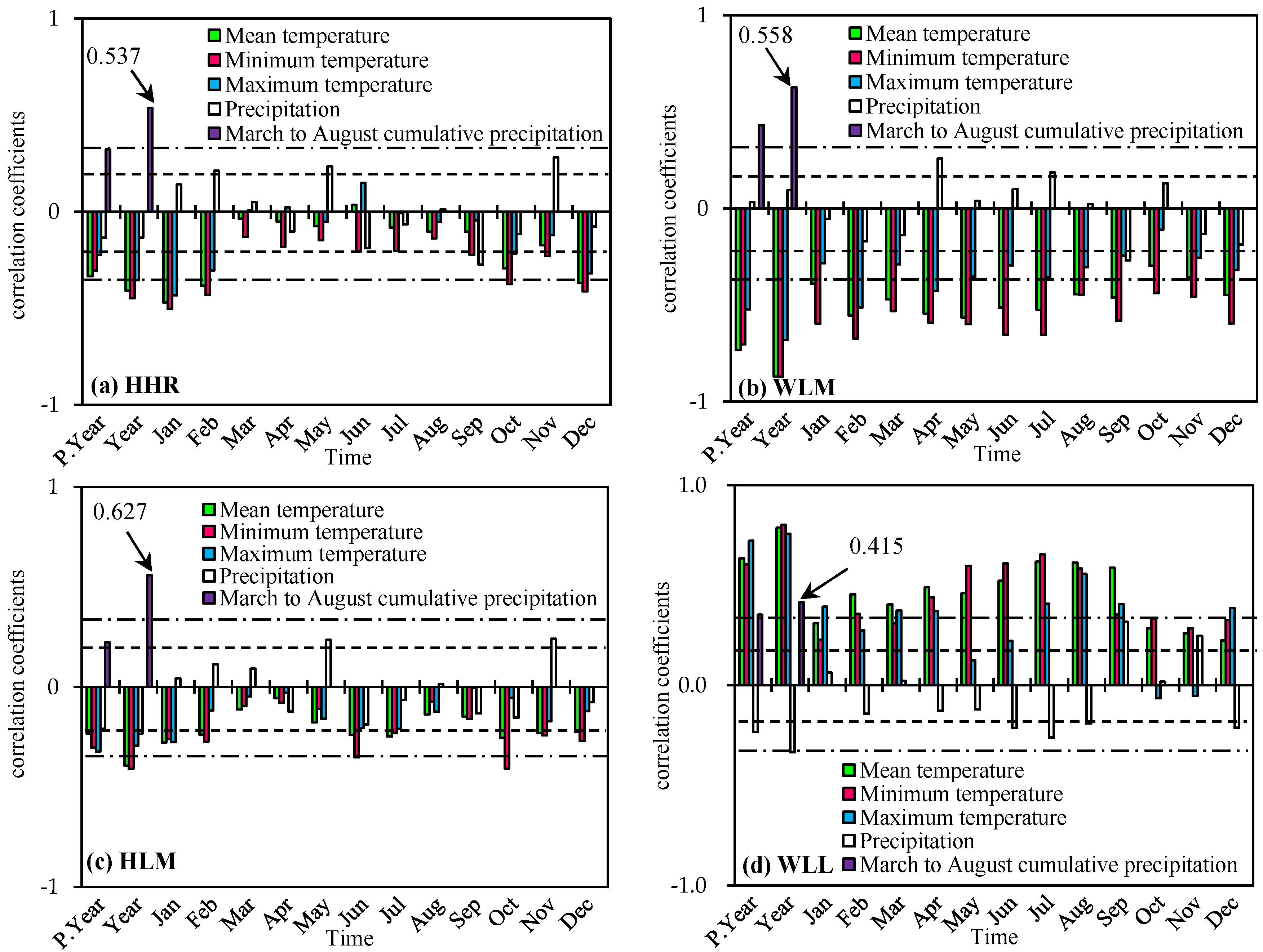 Forests 14 00111 g004 Forests 14 00111 g004
