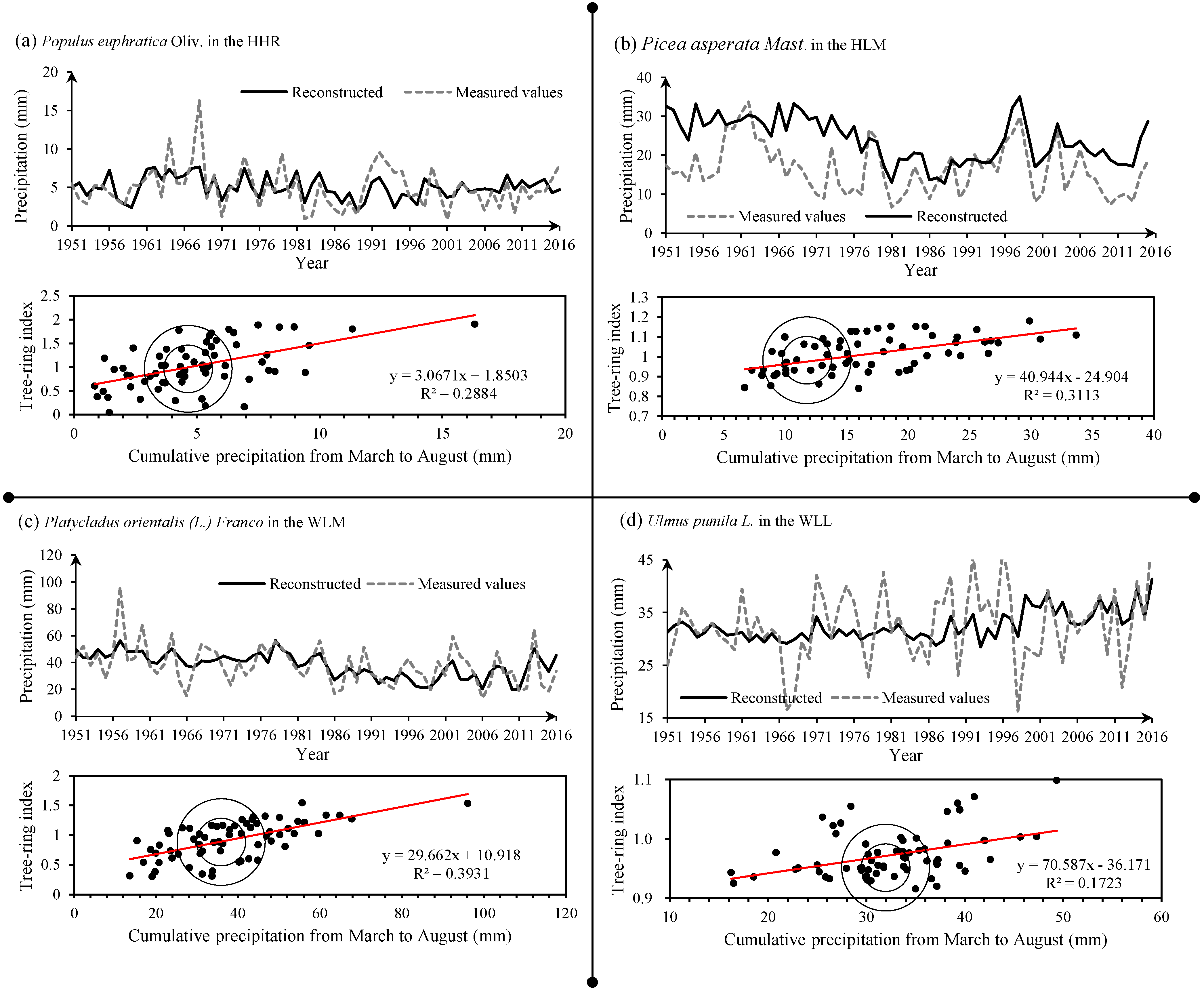 Forests 14 00111 g006 Forests 14 00111 g006
