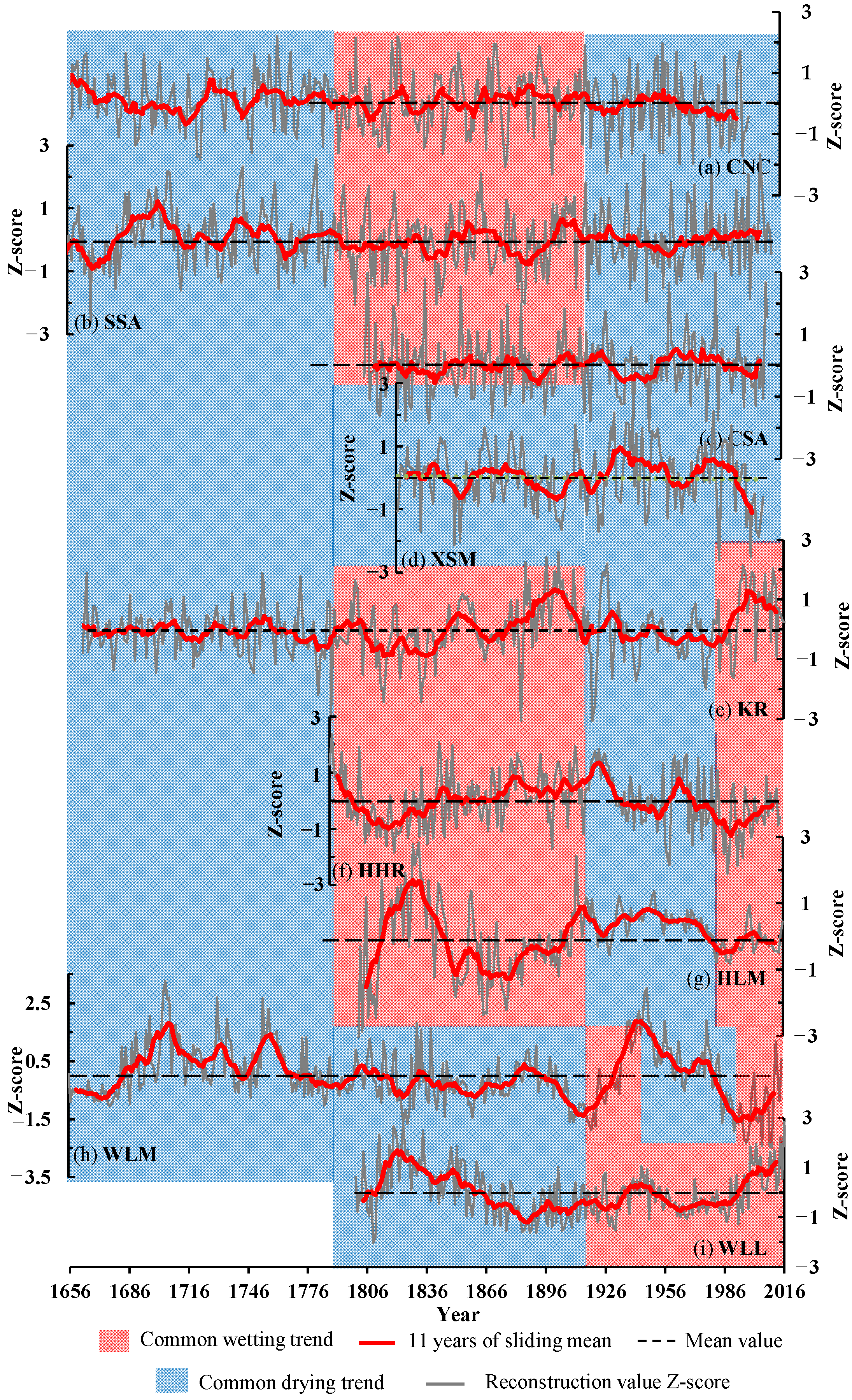 Forests 14 00111 g009 Forests 14 00111 g009