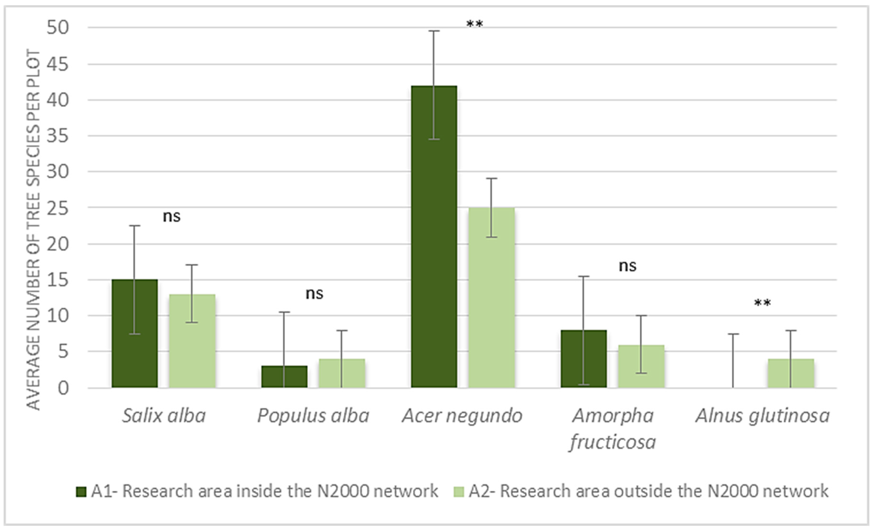 Forests 14 00112 g004 Forests 14 00112 g004