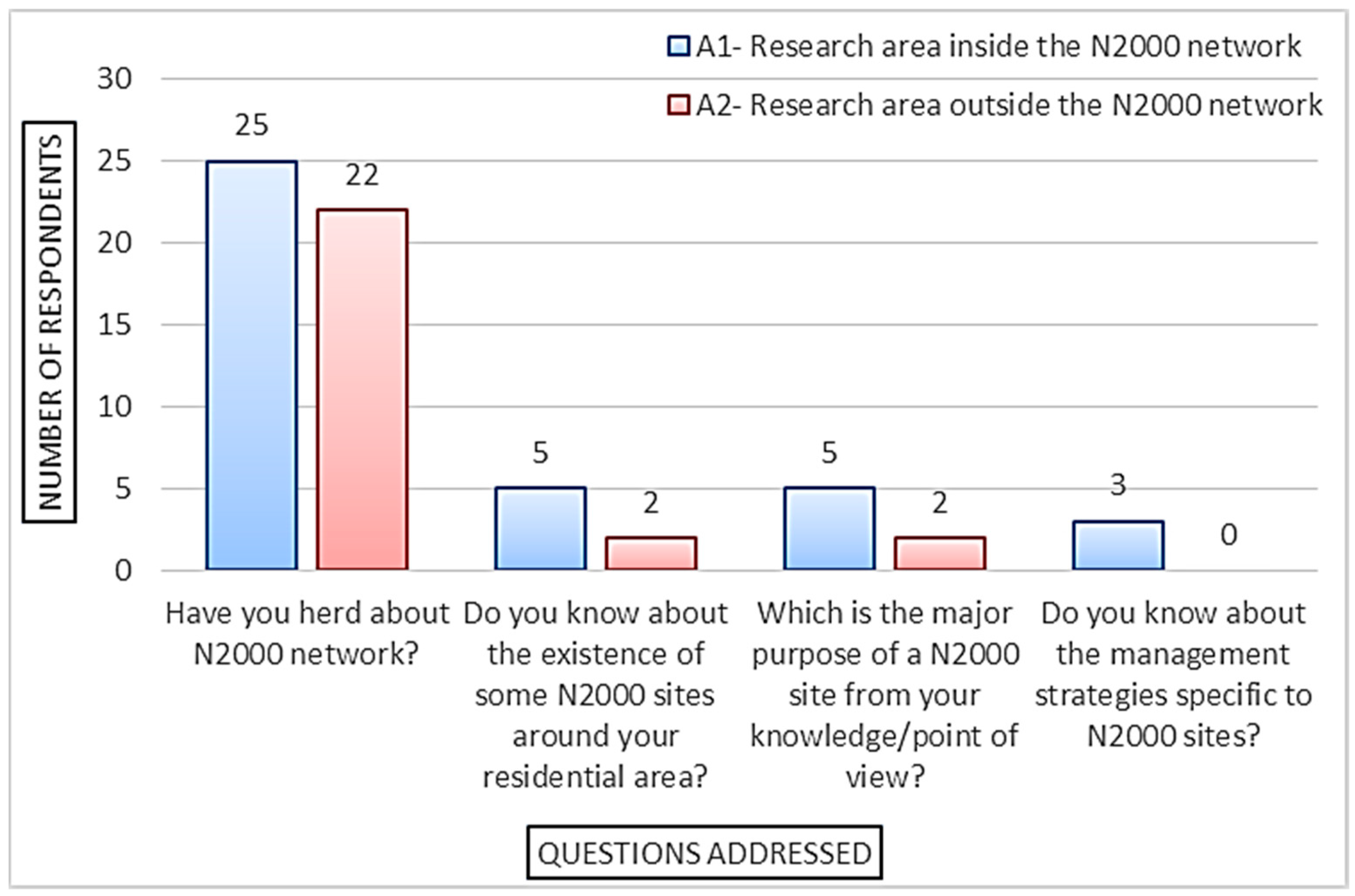 Forests 14 00112 g005 Forests 14 00112 g005