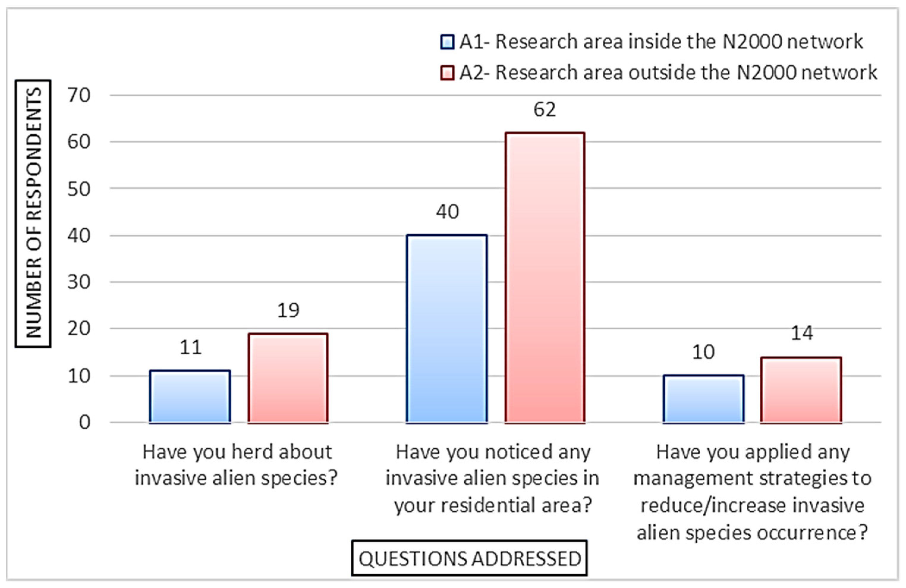 Forests 14 00112 g006 Forests 14 00112 g006