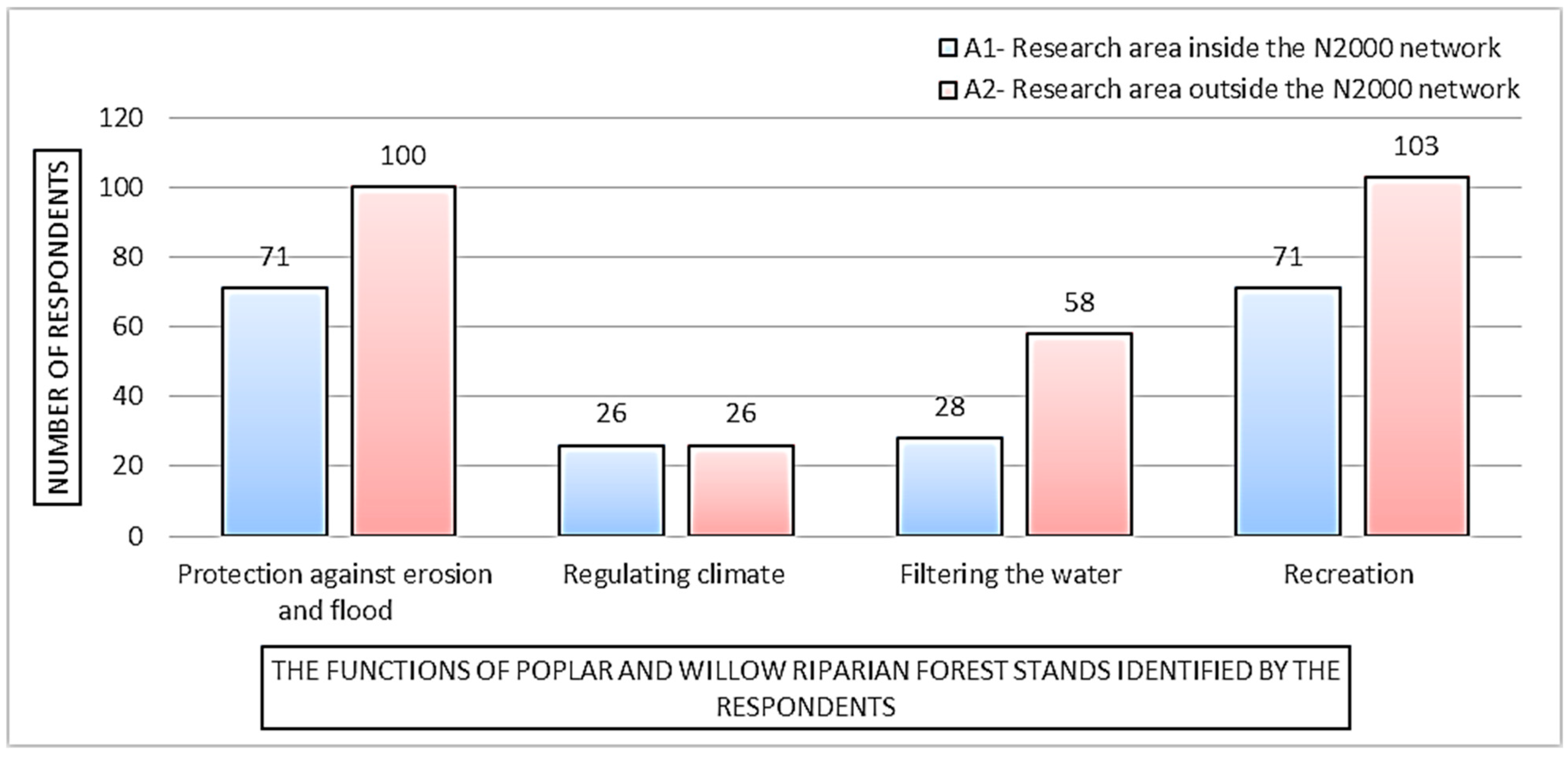 Forests 14 00112 g007 Forests 14 00112 g007
