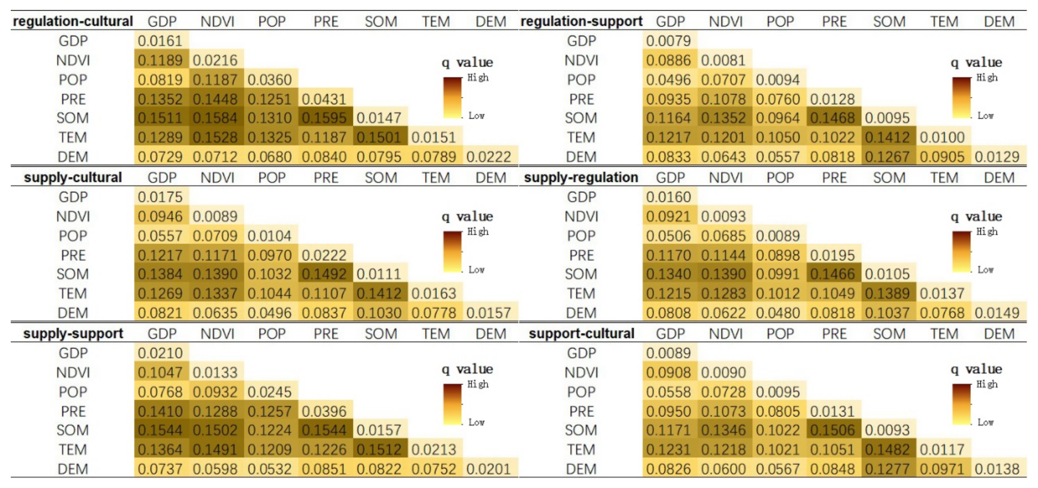 Forests 14 00113 g008 Forests 14 00113 g008