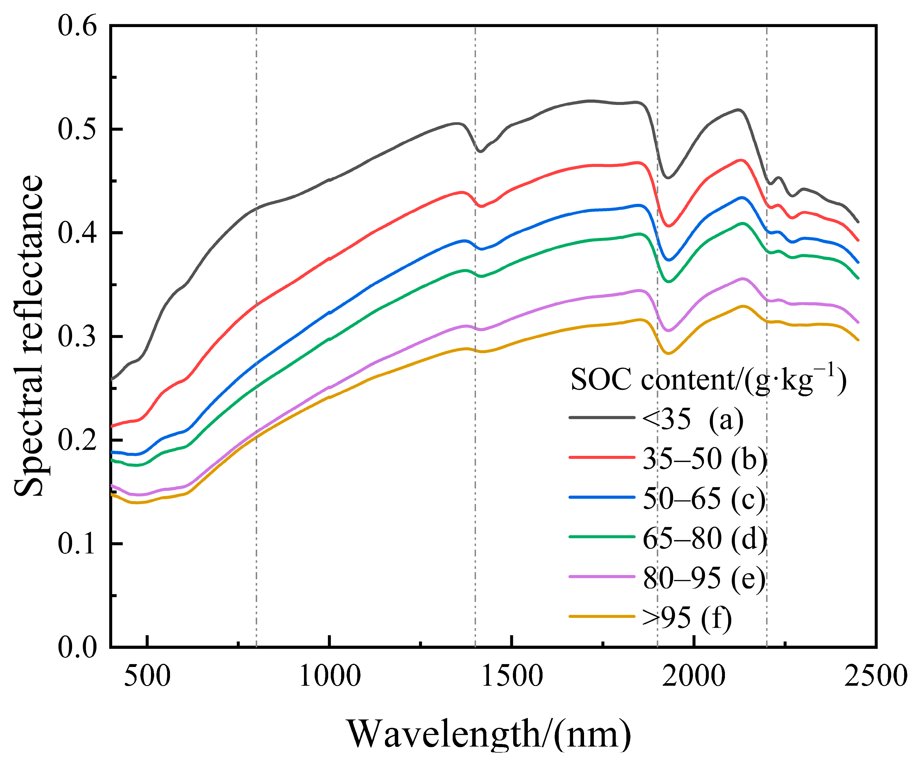 Forests 14 00118 g002